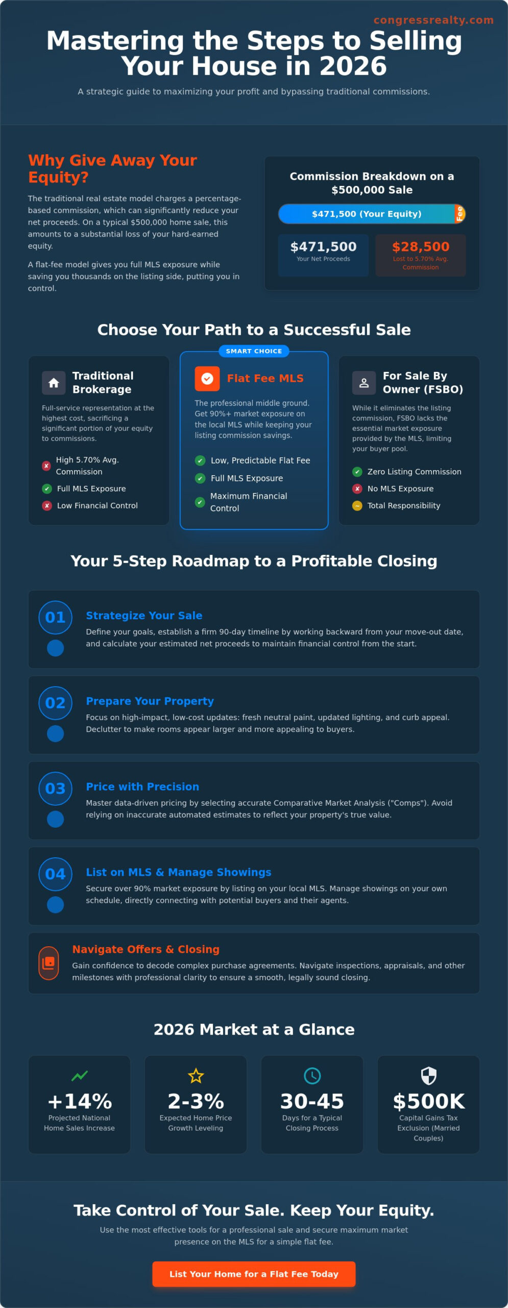 8 Essential Steps to Selling a House in 2026: The Ultimate Homeowner’s Manual