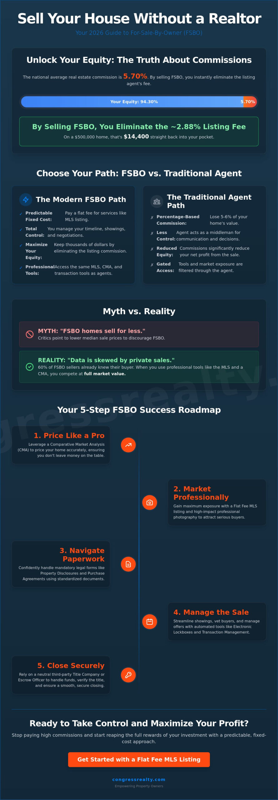 Can I Sell My House Without a Realtor? The 2026 Homeowner’s FAQ Guide