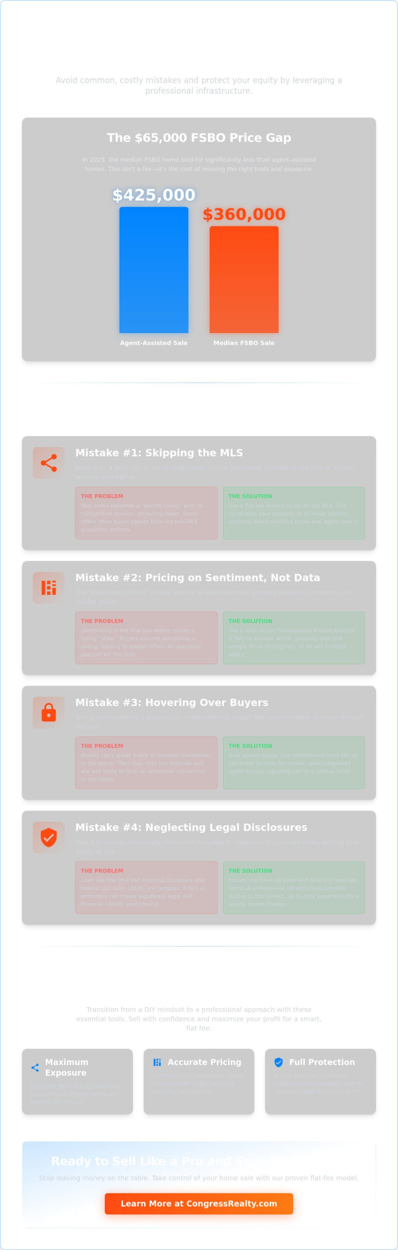 Common FSBO Mistakes to Avoid: Your 2026 Guide to Selling Without a Realtor