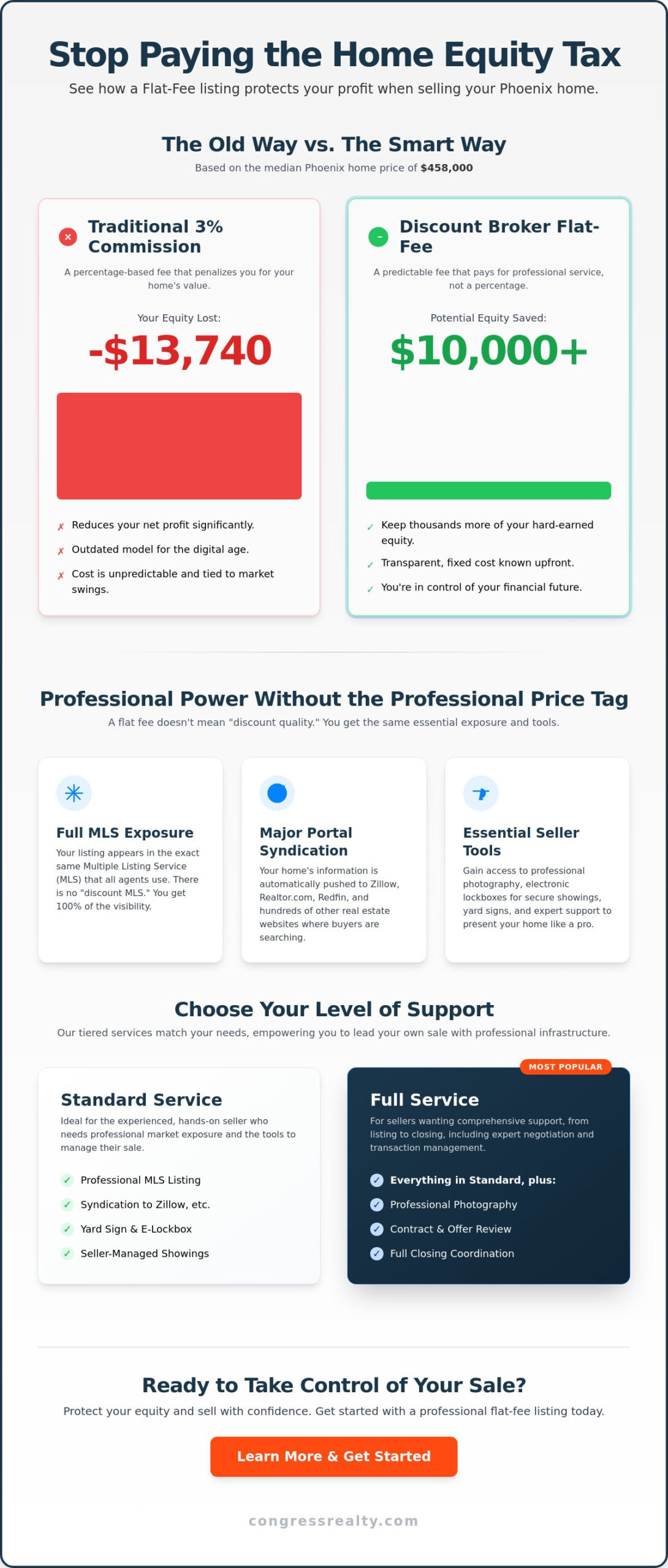 Discount Real Estate Broker Phoenix: Why Sellers are Switching to Flat-Fee Models in 2026