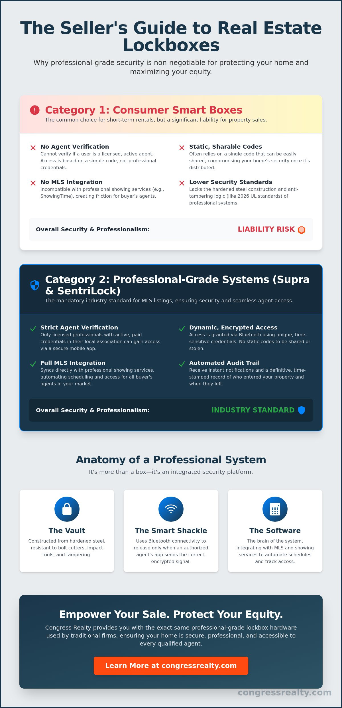Electronic Lockbox for Real Estate: The 2026 Guide to Secure, Equity-First Showings