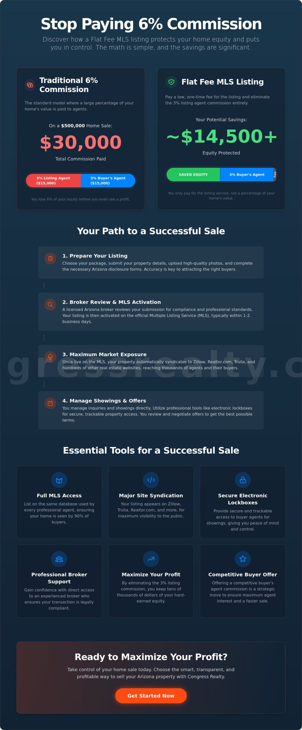 Flat Fee MLS Listing Arizona: The 2026 Guide to Saving Your Equity