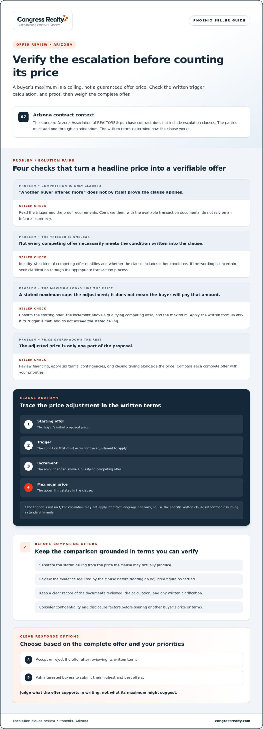 How to Handle Offers with an Escalation Clause: A Phoenix Seller’s Guide