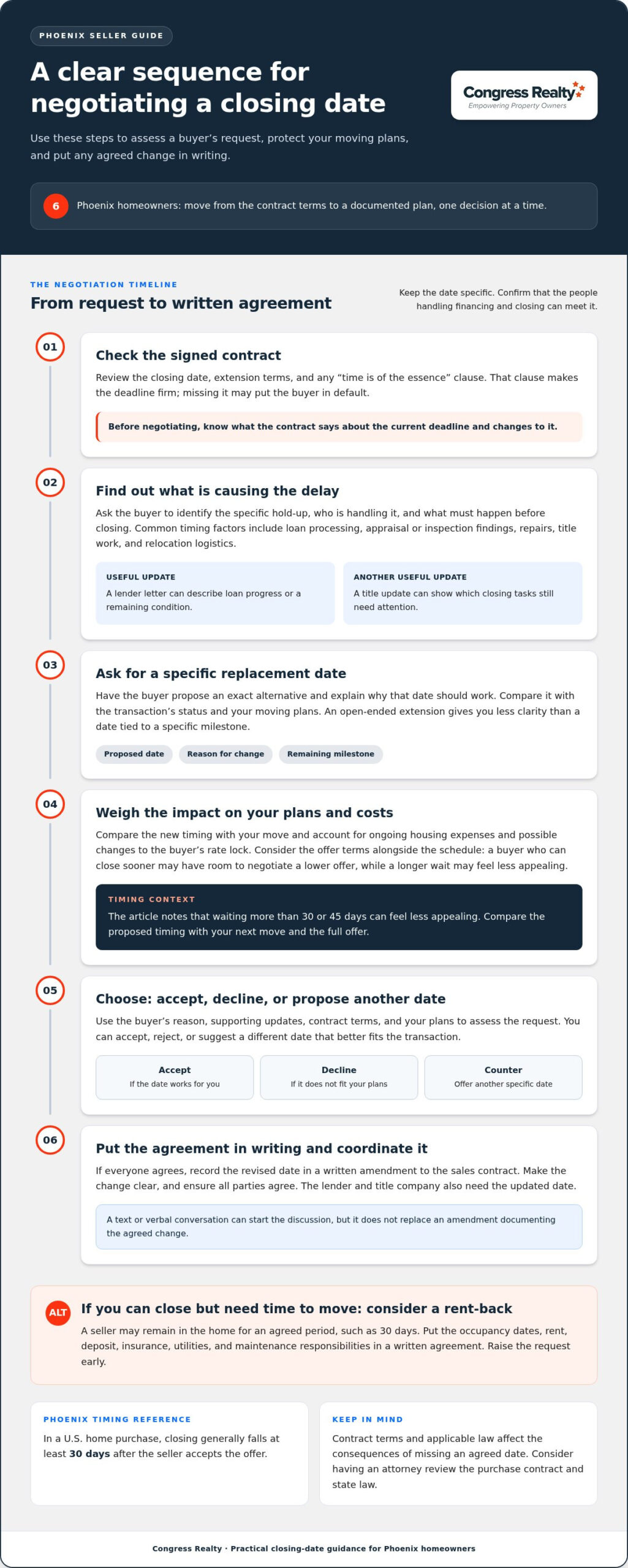 How to Negotiate Your Closing Date With the Seller