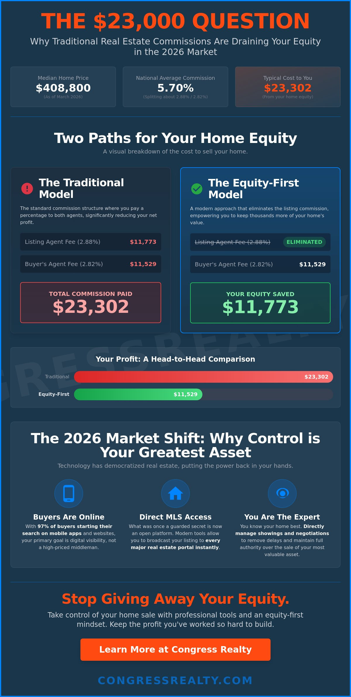How to Sell Your Home in 2026: The Equity-First Seller’s Checklist