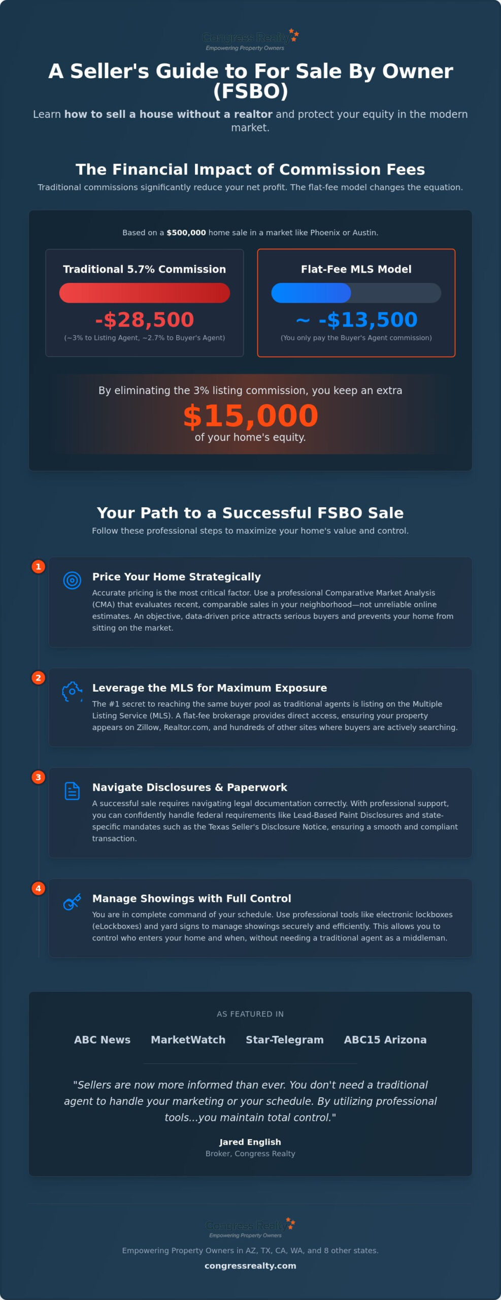 How to Sell a House Without a Realtor in 2026: The Equity-First Guide