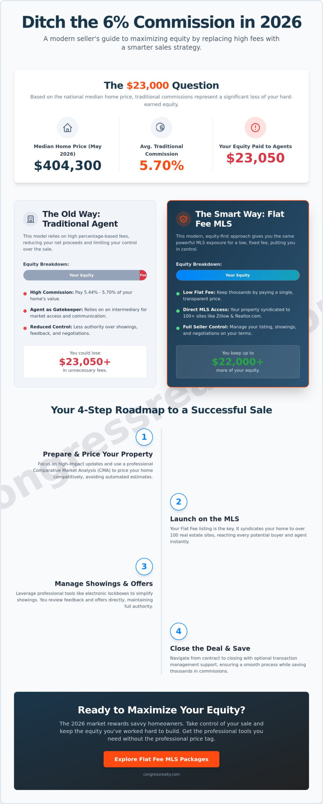 How to Sell a House in 2026: The Modern Equity-First Guide