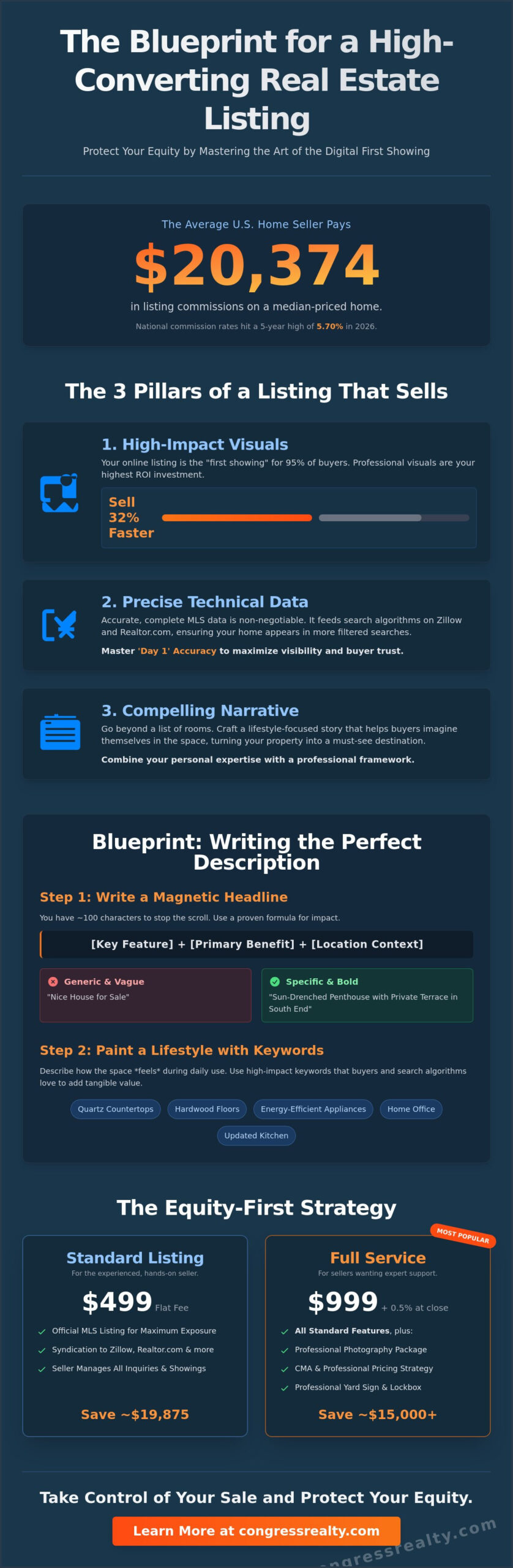How to Write a Real Estate Listing That Sells: The 2026 Equity-First Guide