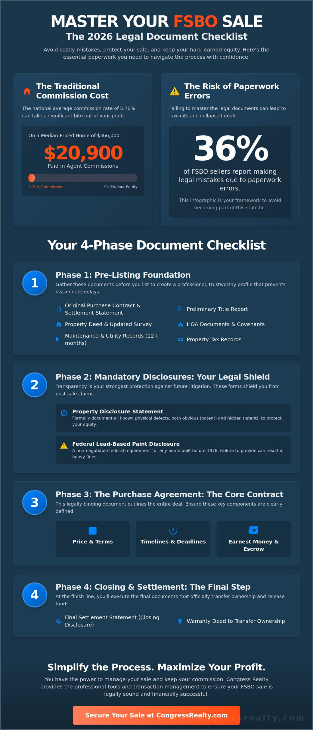 Legal Documents for Selling a House by Owner: The Complete 2026 Checklist