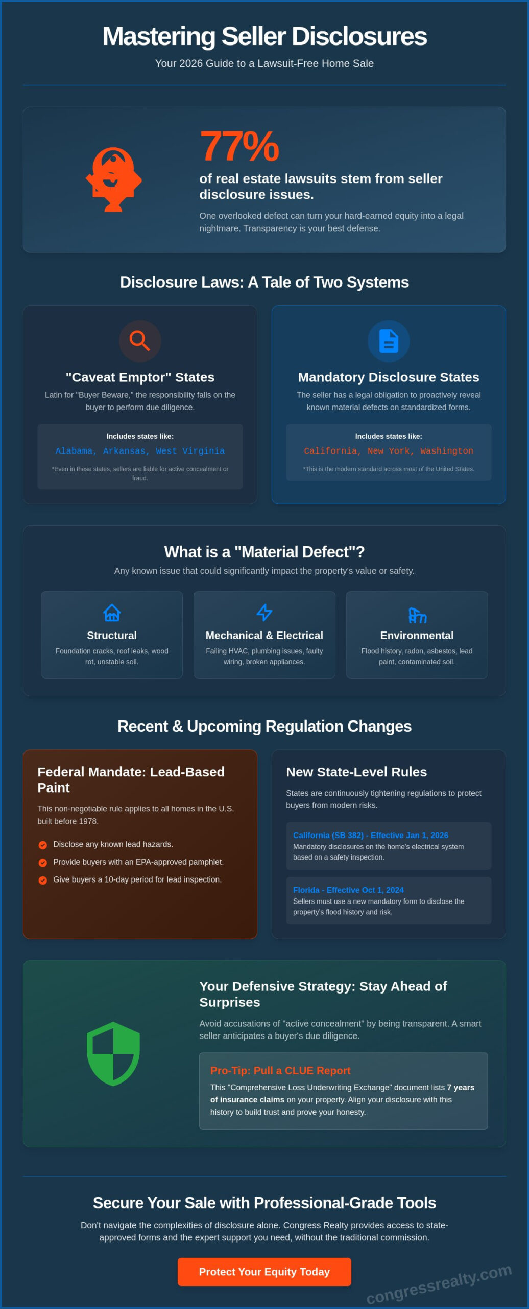 Seller Disclosure Requirements by State: The 2026 Homeowner’s Legal Guide