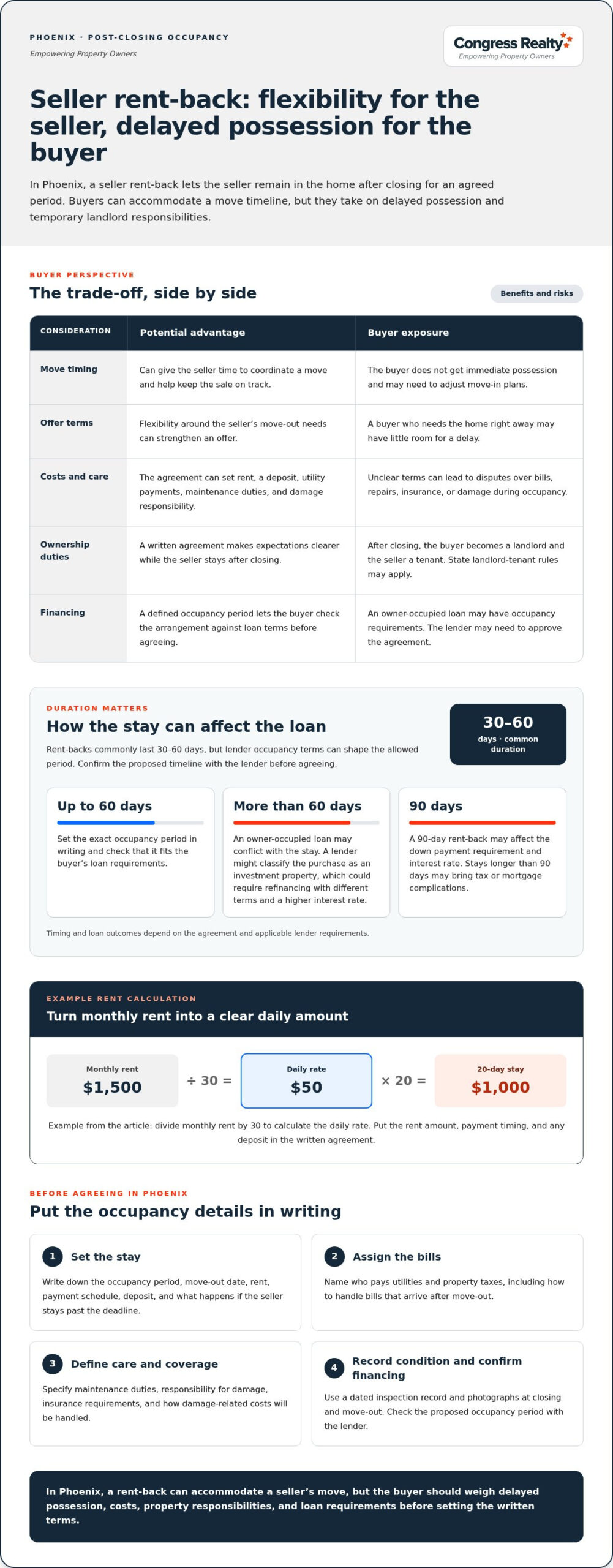 Seller rent-back costs, benefits and risks for buyers