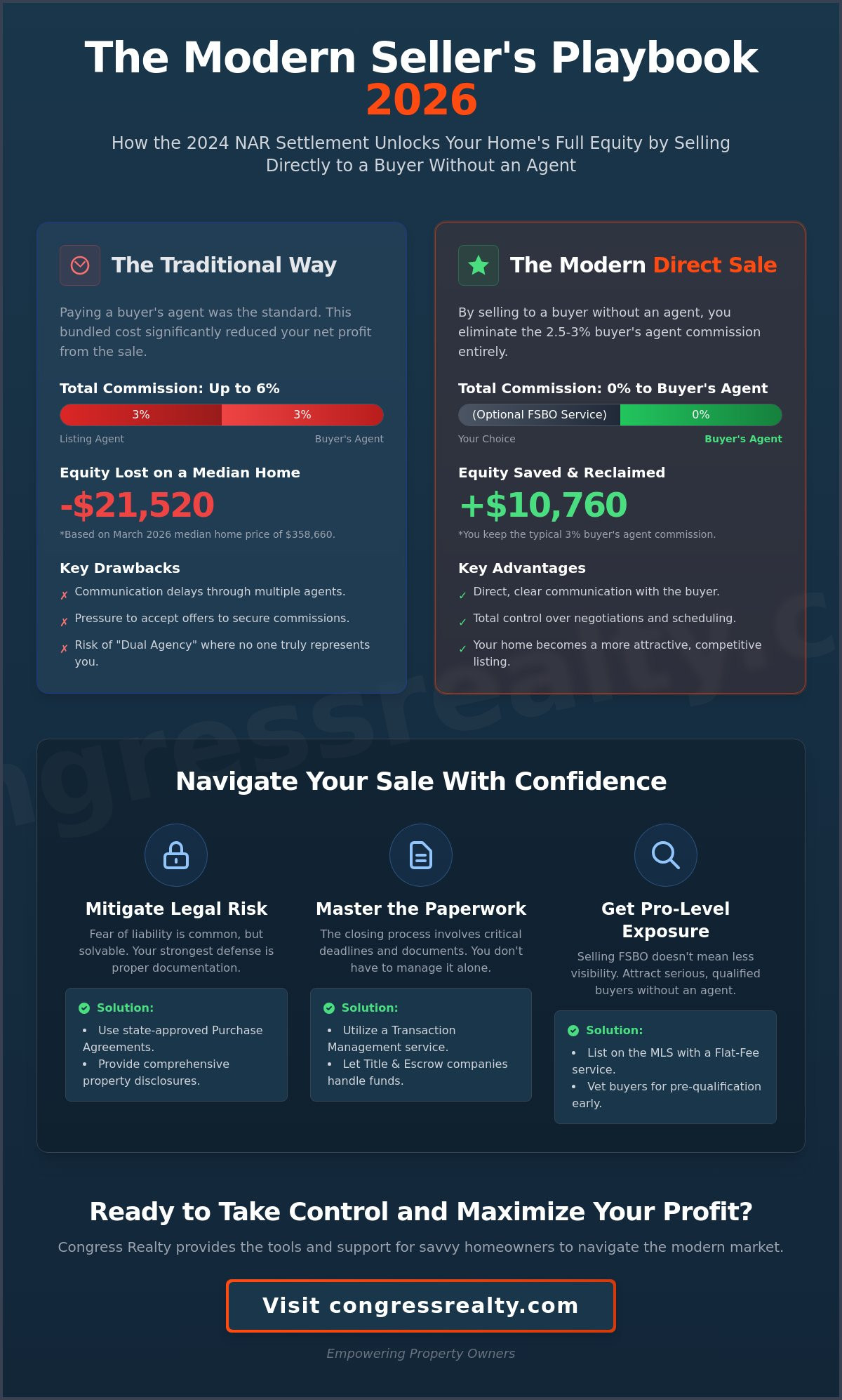 Selling to a Buyer Without an Agent: The 2026 Equity-First Guide