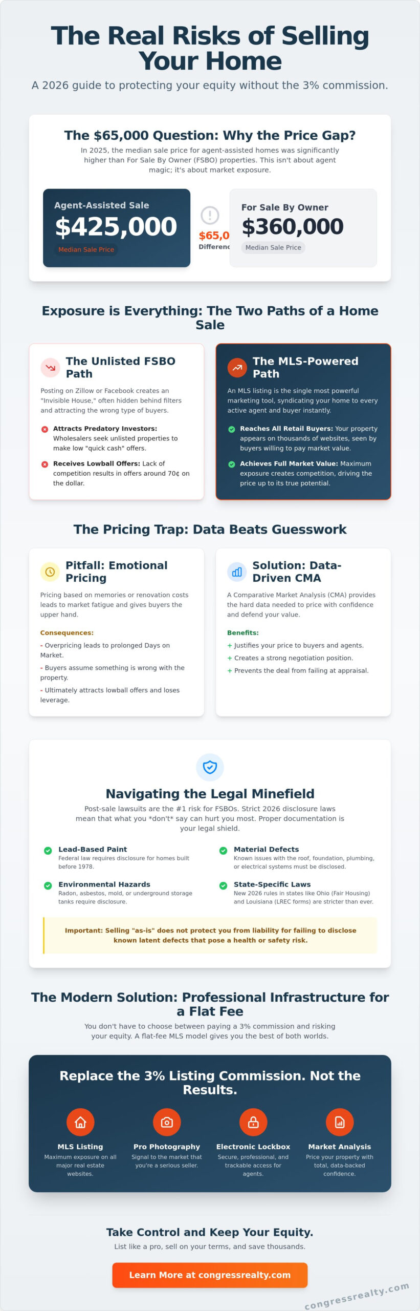 The Real Risks of Selling Your Own Home: A 2026 Guide to Safe FSBO