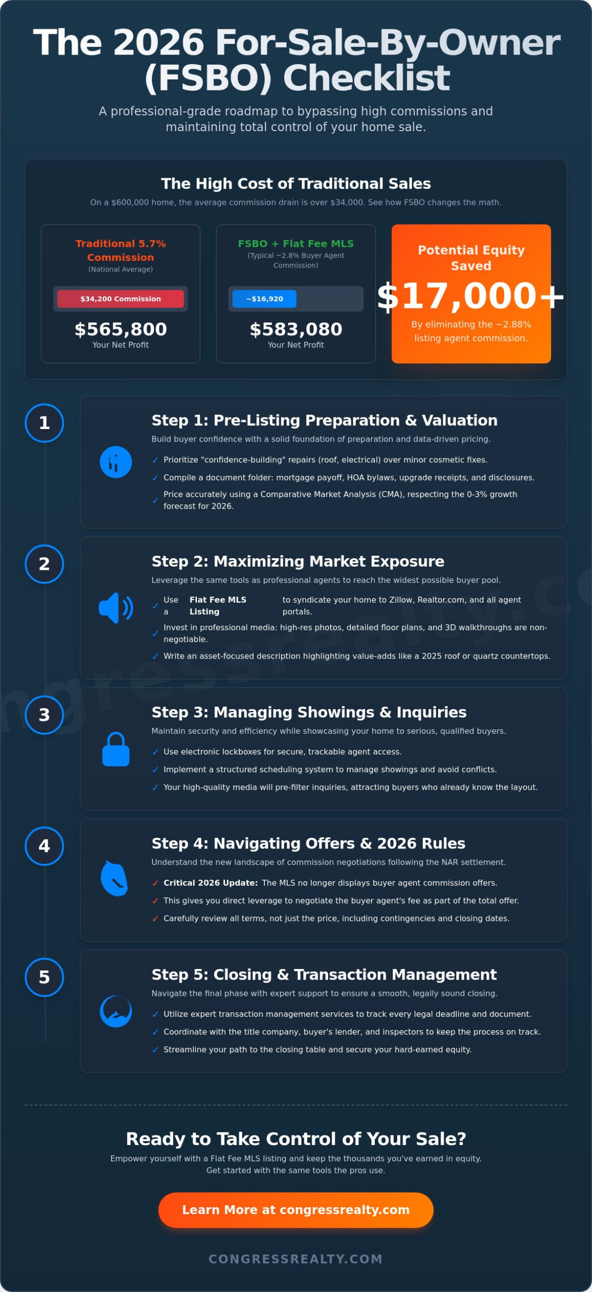 The Ultimate How to Sell a House by Owner Checklist 2026