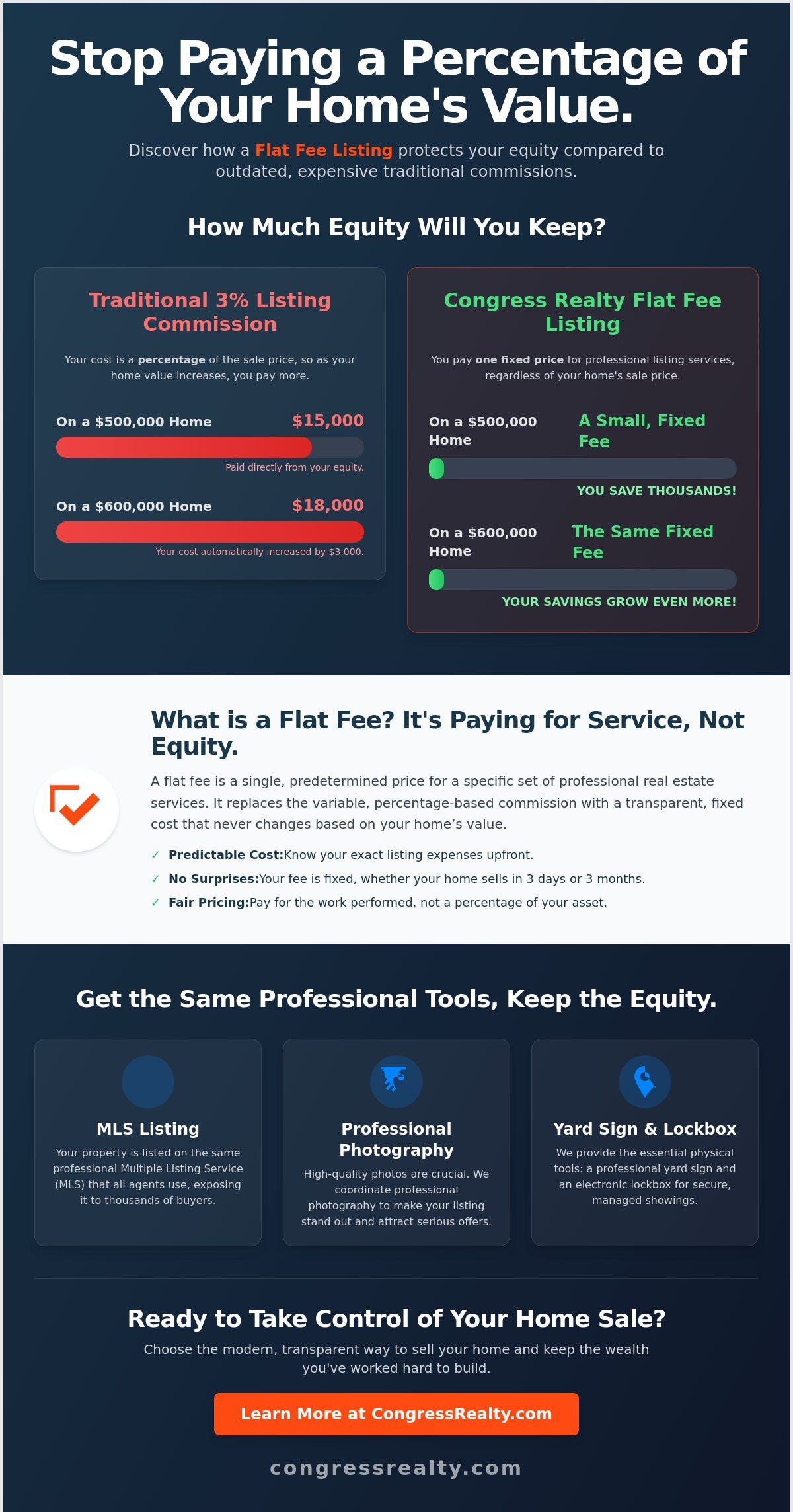 What is a Flat Fee? A 2026 Guide to Fixed-Cost Real Estate