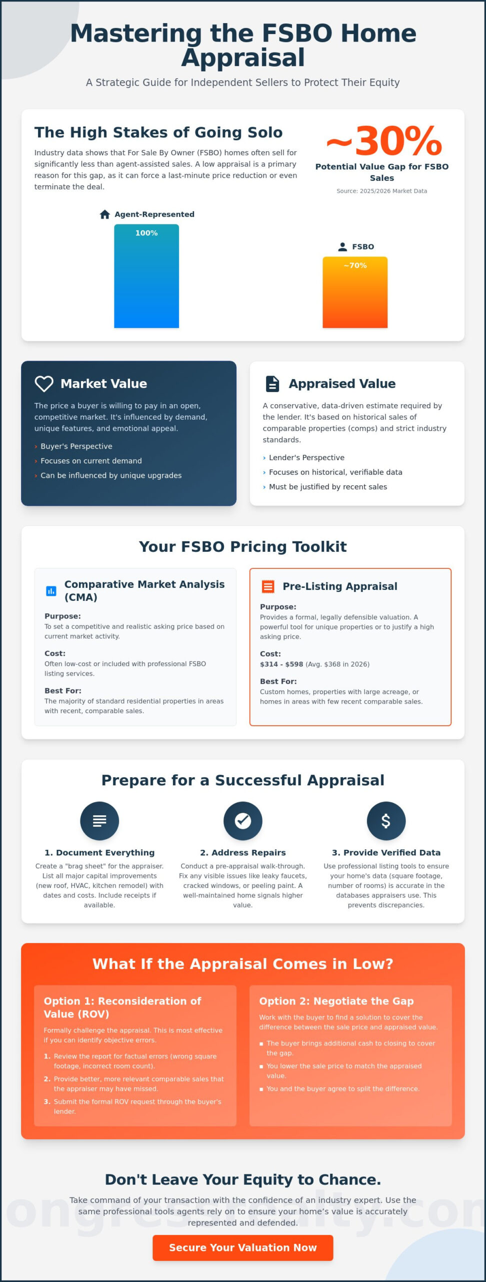 Mastering the FSBO Home Appraisal Process: A 2026 Guide for Independent Sellers