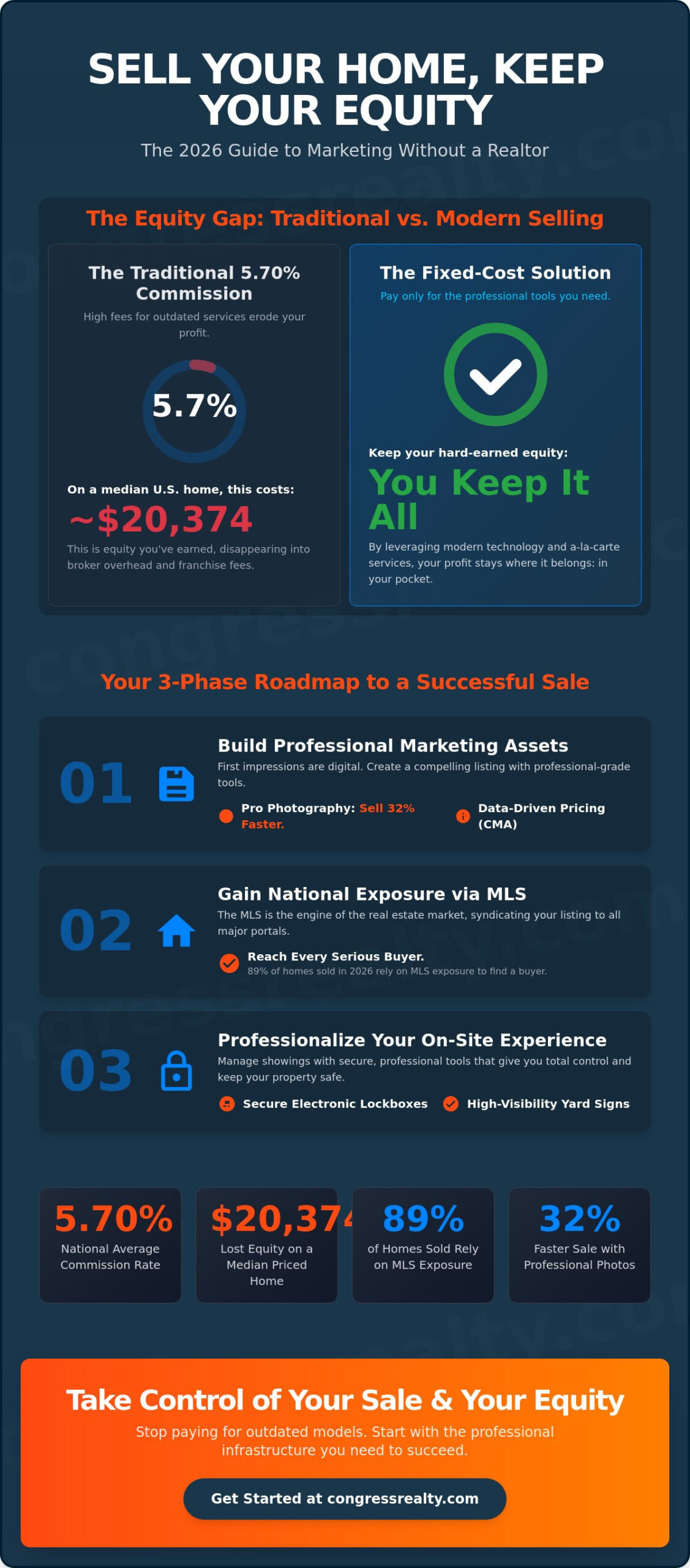 How to Market Your Home Without a Realtor: The 2026 Professional Strategy