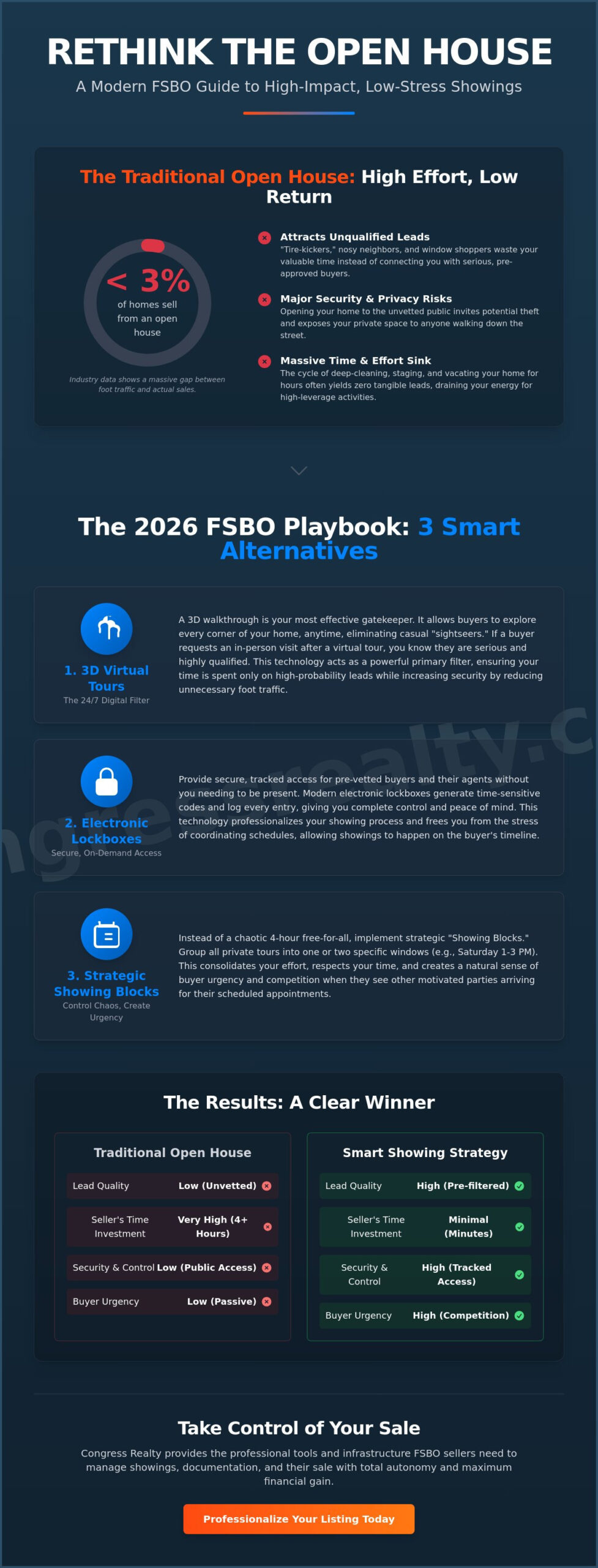 Smart Open House Alternatives for FSBO Sellers in 2026