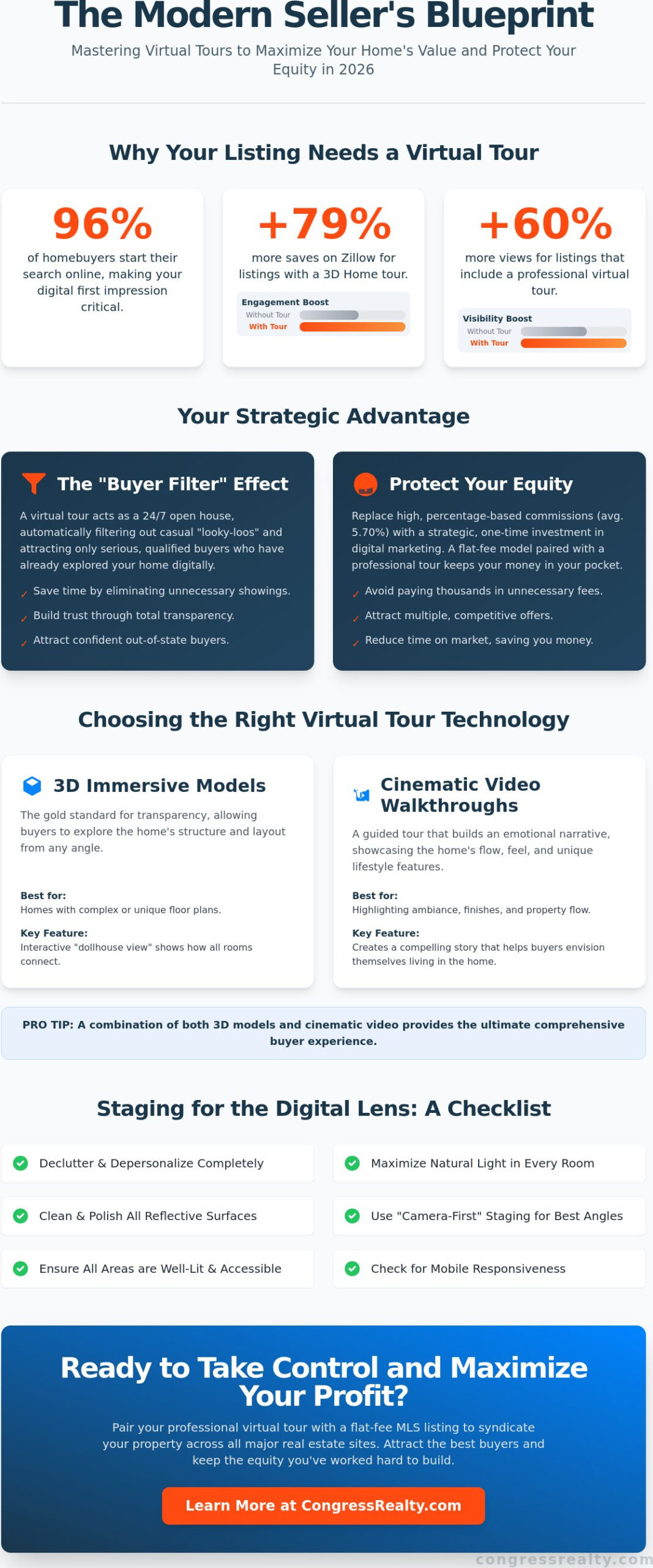 Virtual Tour Tips for Selling Your Home: A 2026 Equity-First Guide