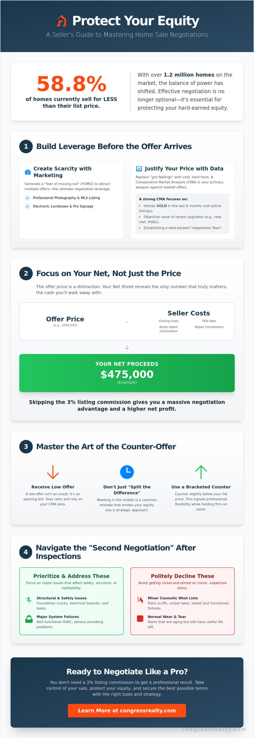 Negotiating Home Sale Price with Buyers: The 2026 Seller’s Strategy Guide