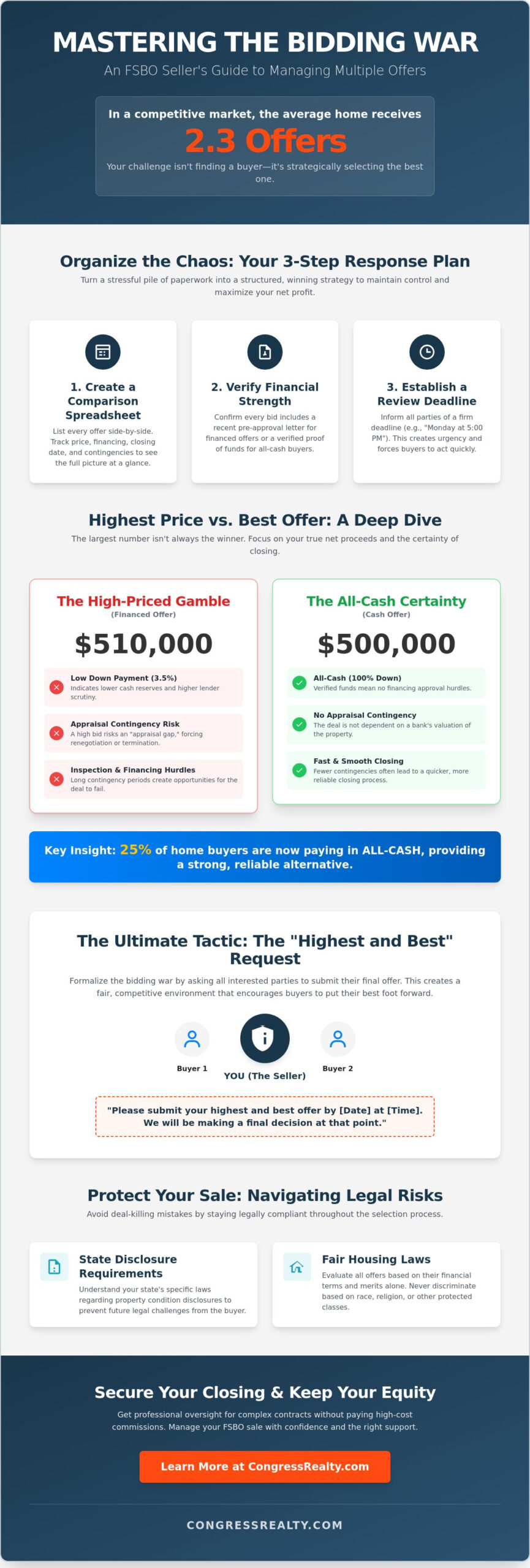 Responding to Multiple Offers on a House FSBO: The 2026 Seller’s Strategy