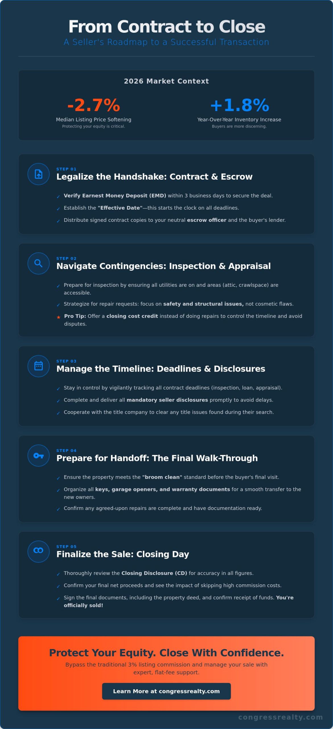What to Do After Accepting an Offer on a House: The 2026 Seller’s Roadmap