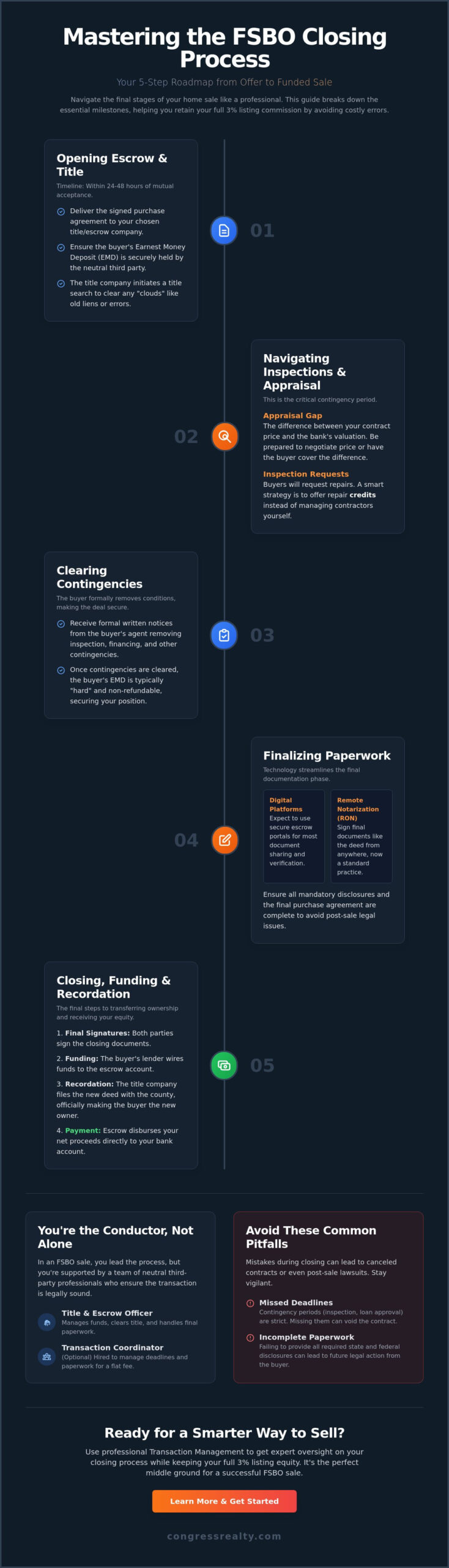 FSBO Closing Process Step by Step: The 2026 Seller’s Guide