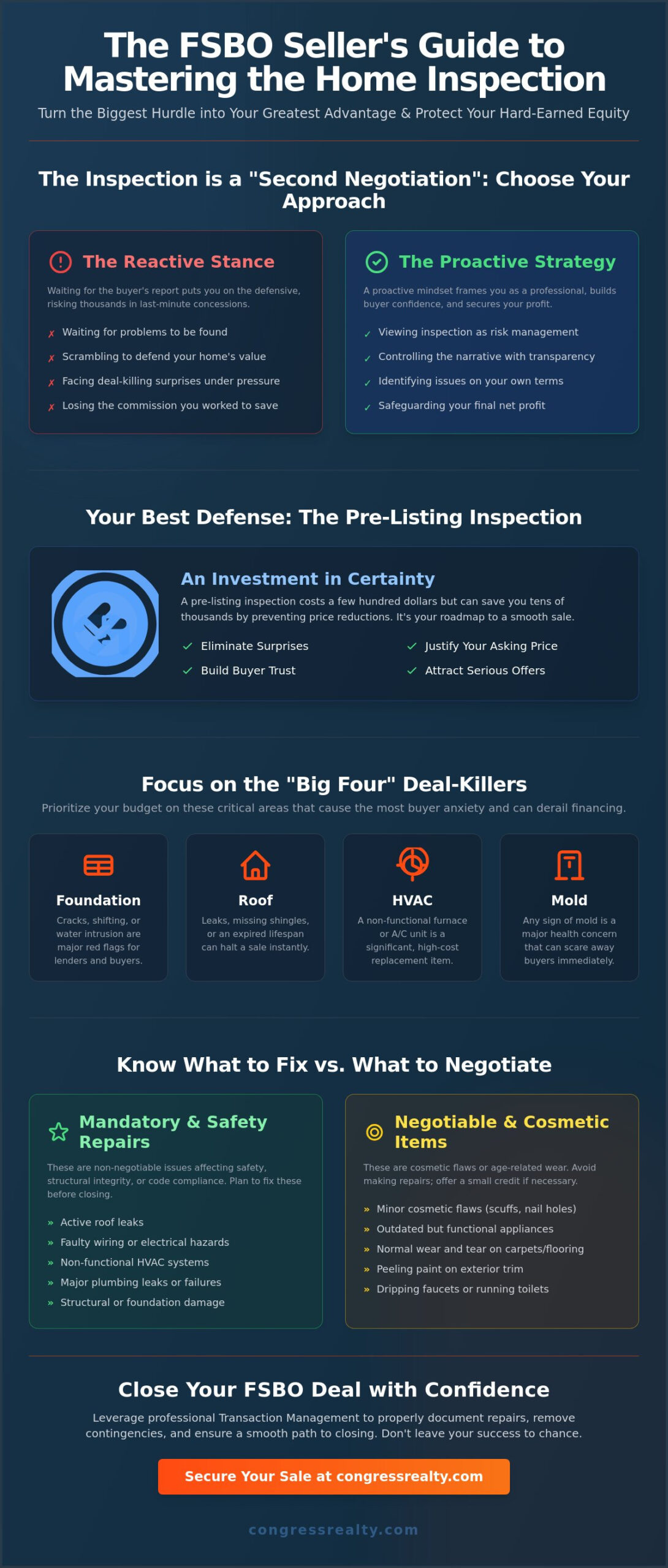 Preparing for Home Inspection for FSBO Sellers: The 2026 Equity Protection Guide