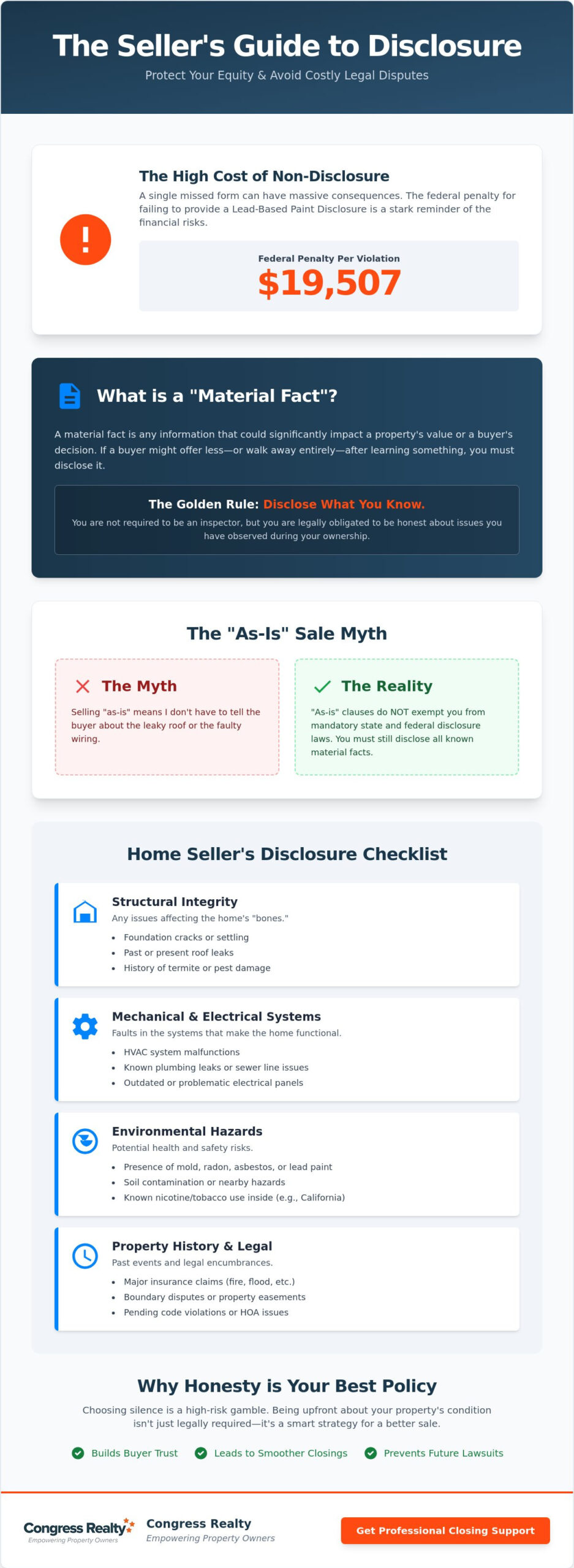 Seller Disclosure Requirements: The 2026 Guide to Protecting Your Equity