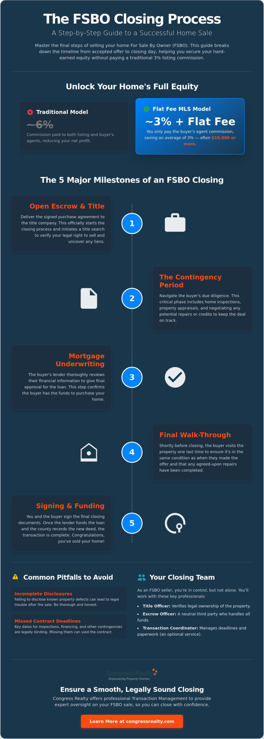 FSBO Closing Process Step by Step: The 2026 Seller’s Guide
