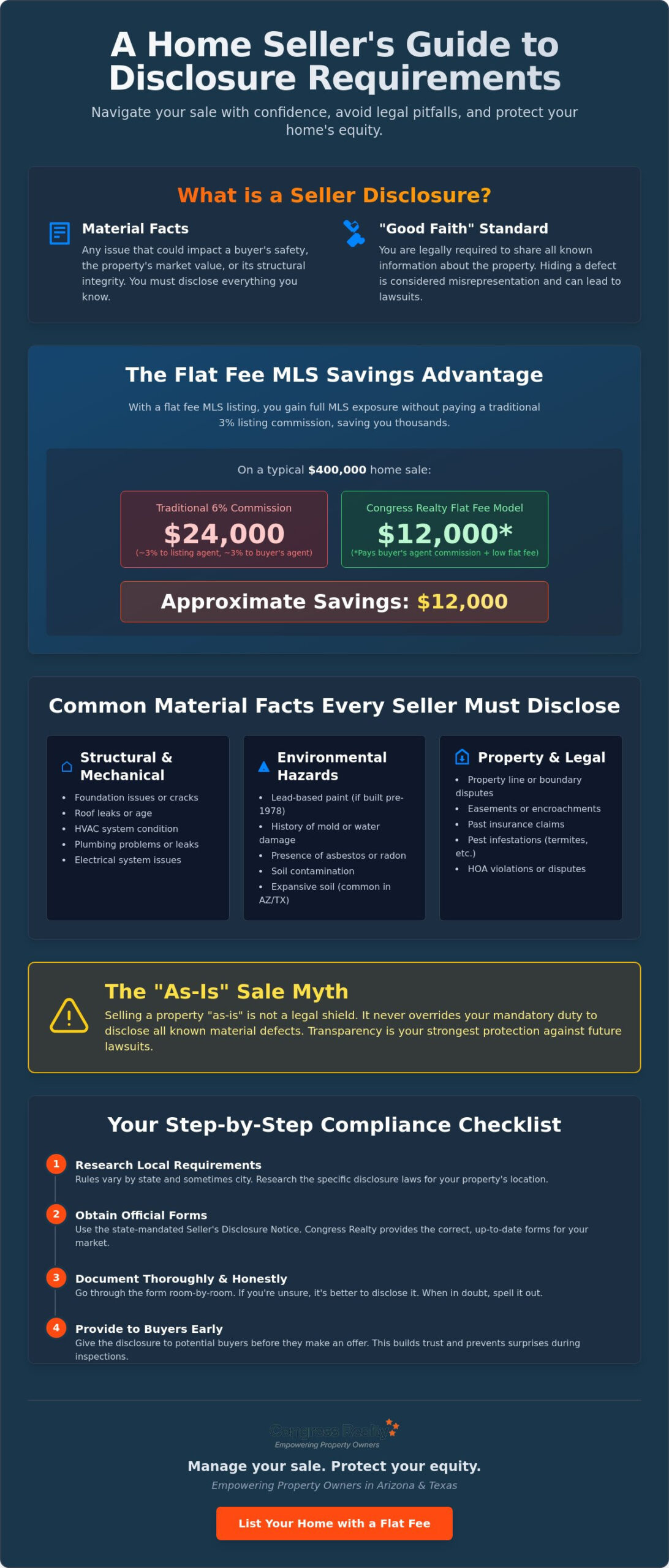 Seller Disclosure Requirements: The 2026 Guide to Protecting Your Equity