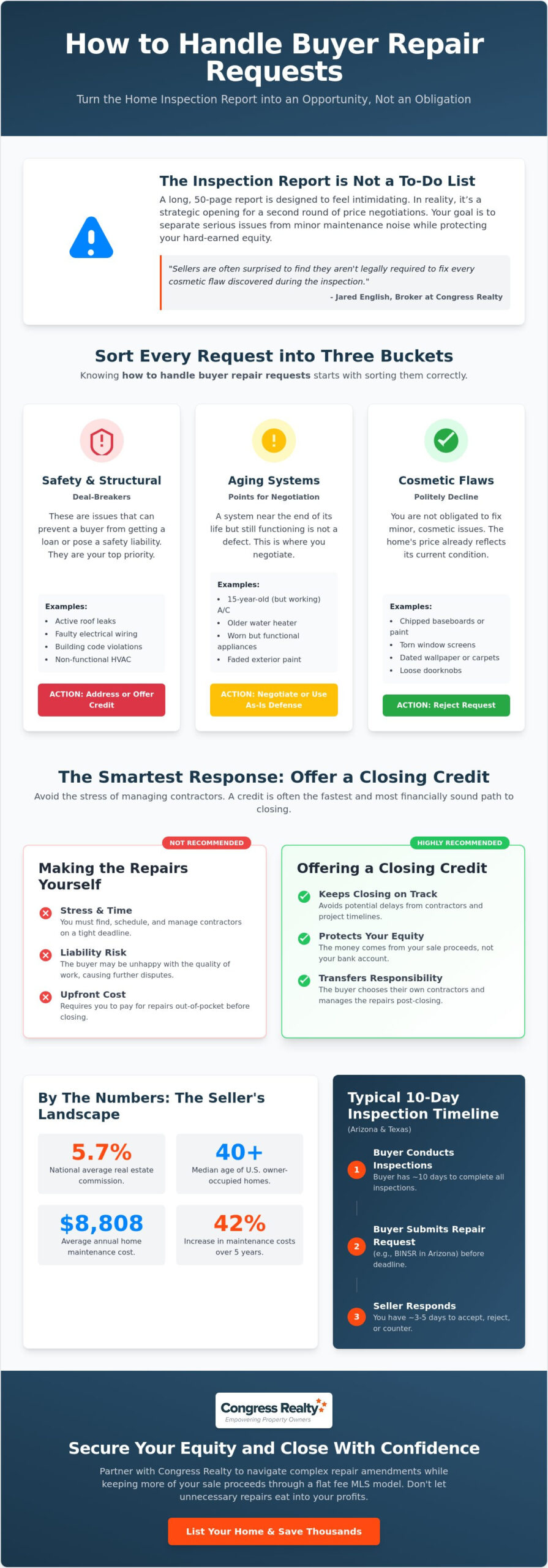 How to Handle Buyer Repair Requests: A Seller’s Guide to Protecting Equity in 2026