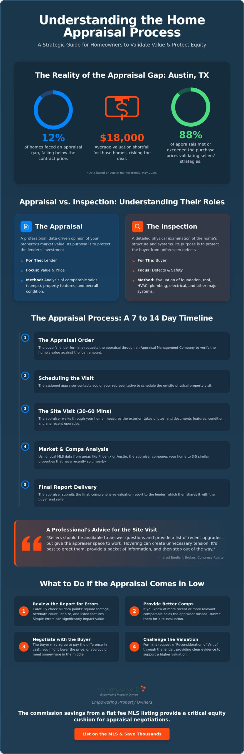 Understanding the Home Appraisal Process: A Guide for Savvy Homeowners in 2026