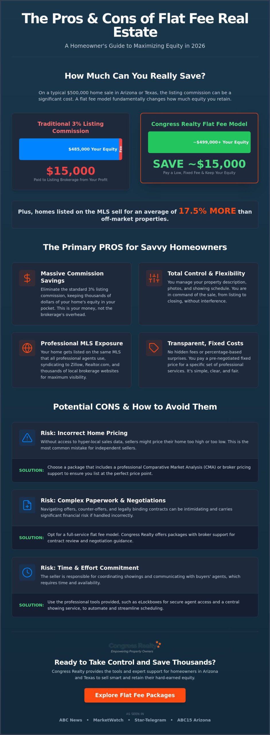 Pros and Cons of Flat Fee Real Estate Agents: The 2026 Equity-First Guide