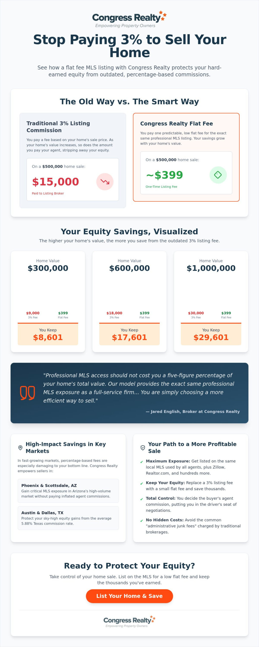 How Much Can You Save with Flat Fee MLS in 2026?