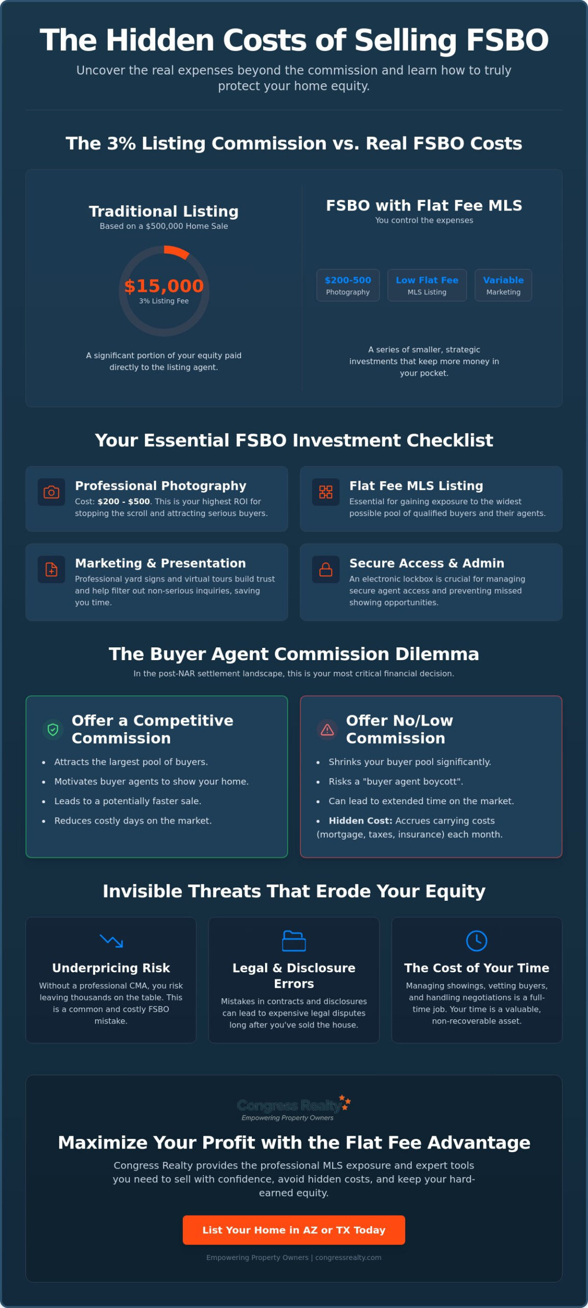 The Hidden Costs of Selling a House FSBO: A 2026 Guide to Protecting Your Equity