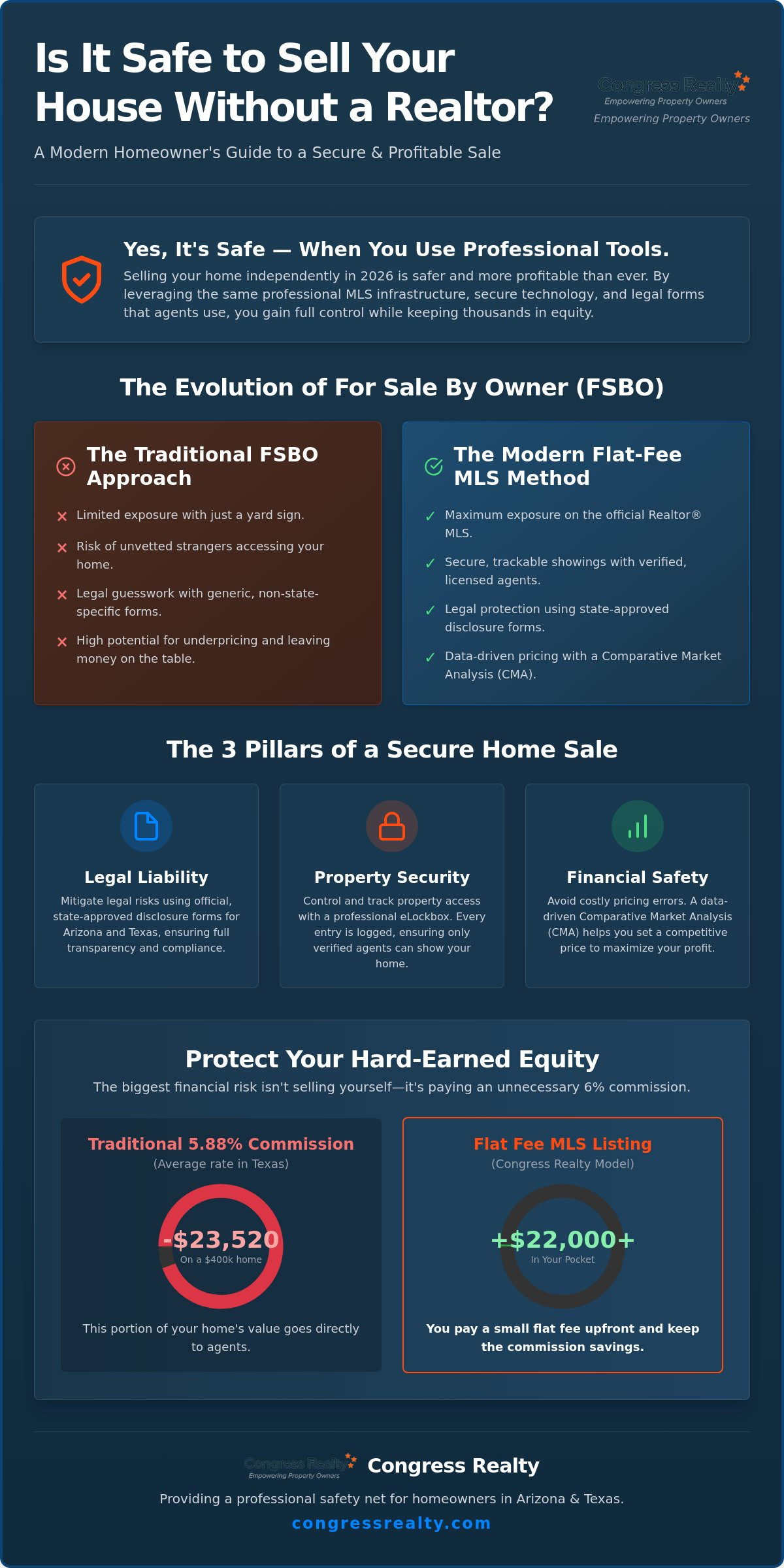 Is it Safe to Sell Your House Without a Realtor? A 2026 Safety Guide