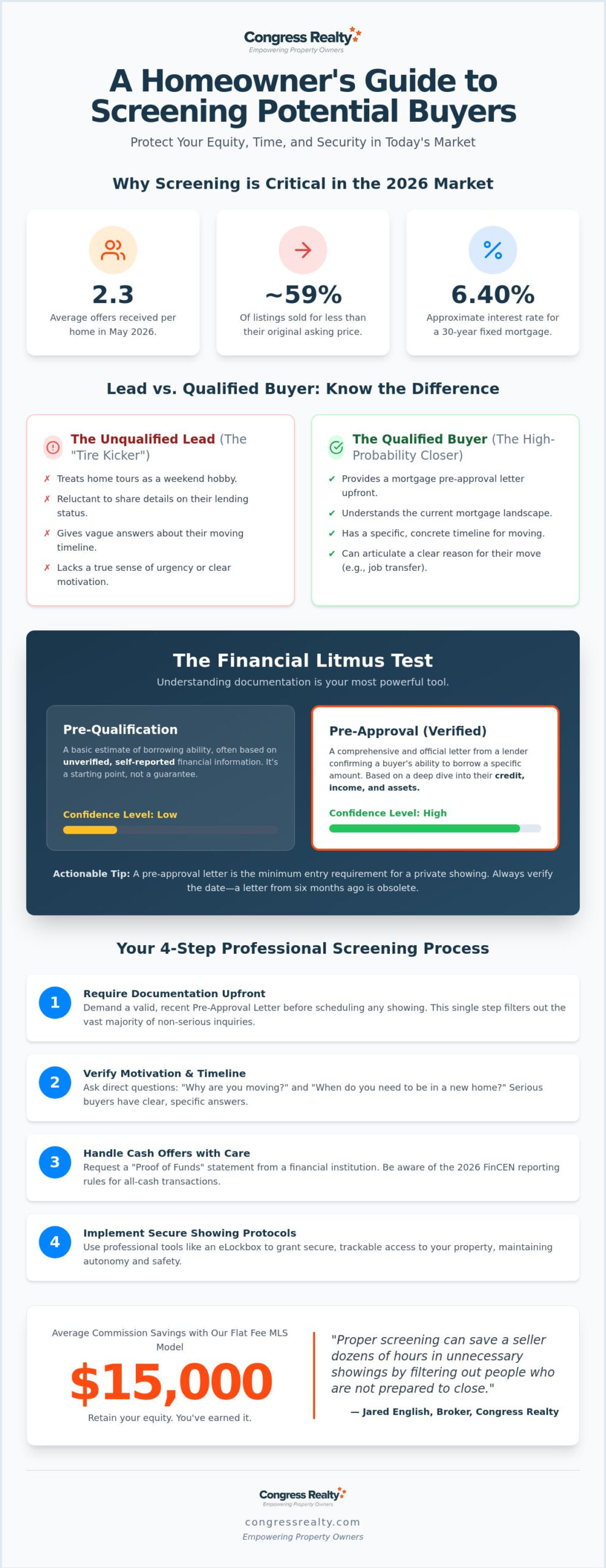 How to Screen Potential Buyers for Your Home: A 2026 Seller Guide