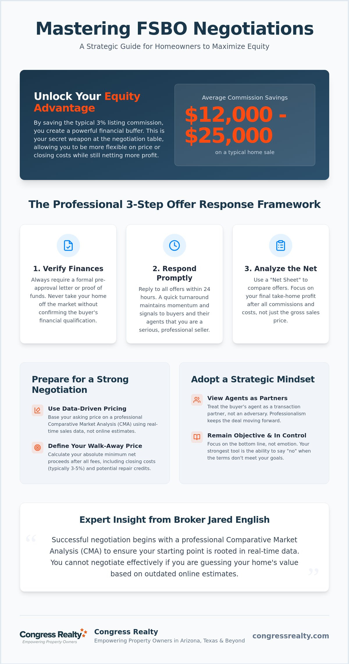 How to Negotiate Offers When Selling FSBO: The 2026 Equity-First Guide