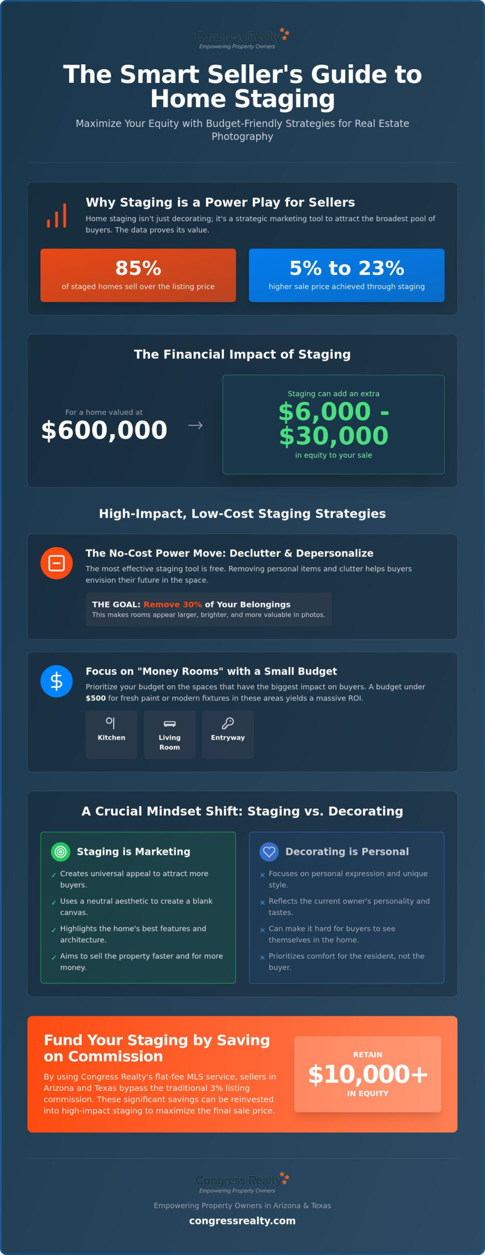 How to Stage a House to Sell Fast on a Budget in 2026