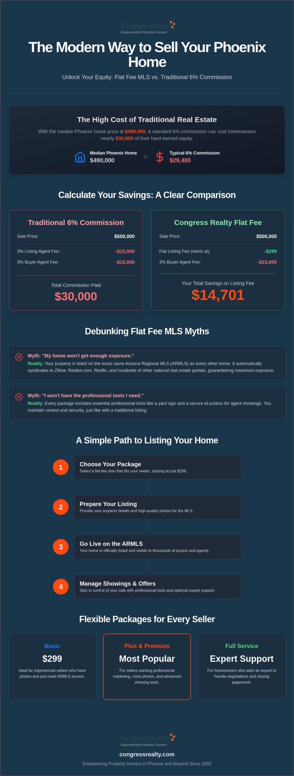 Discount Real Estate Broker Phoenix: How to Save Your Home Equity in 2026