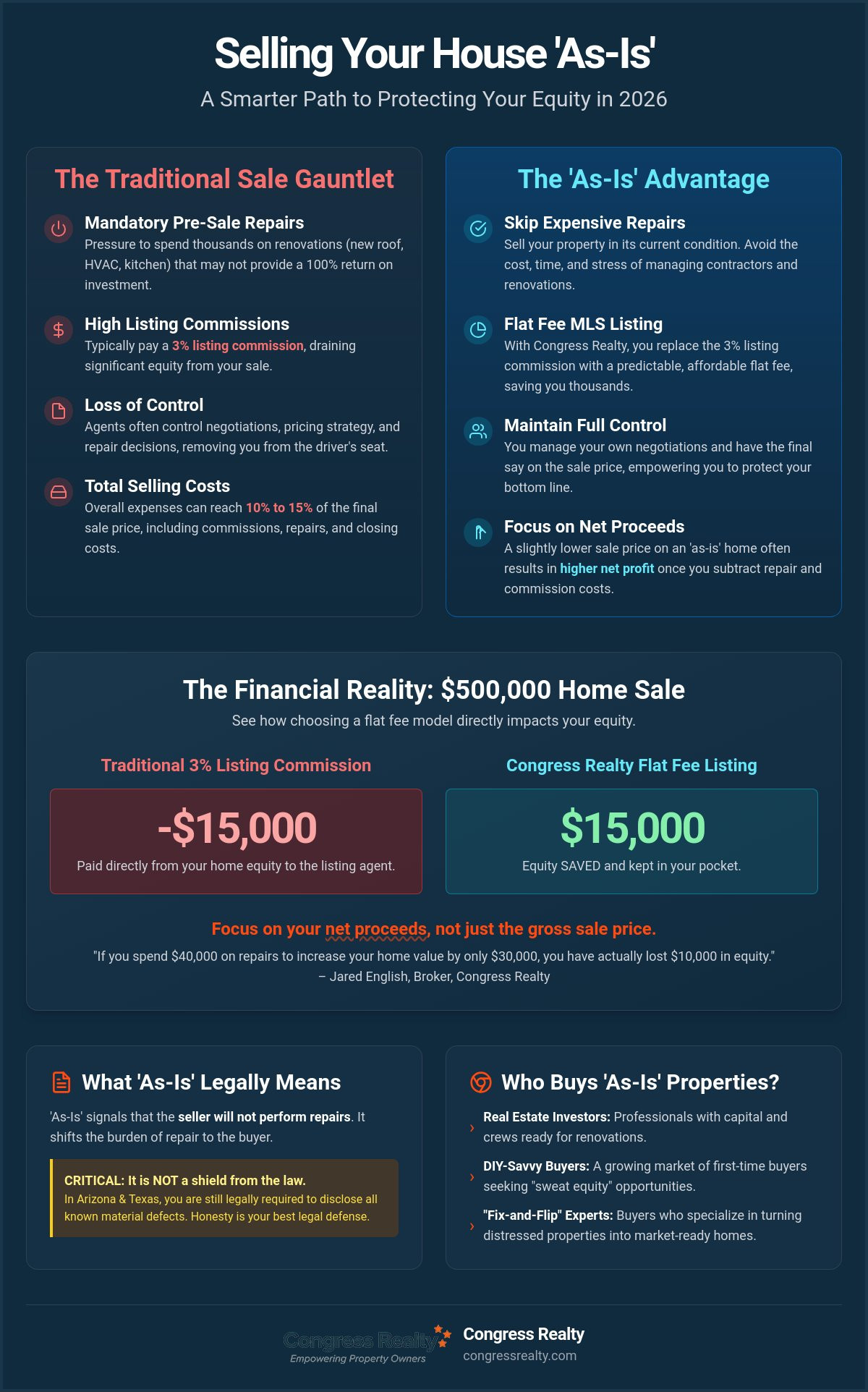 Selling a House As Is: The 2026 Guide to Maximum Equity and Minimum Stress