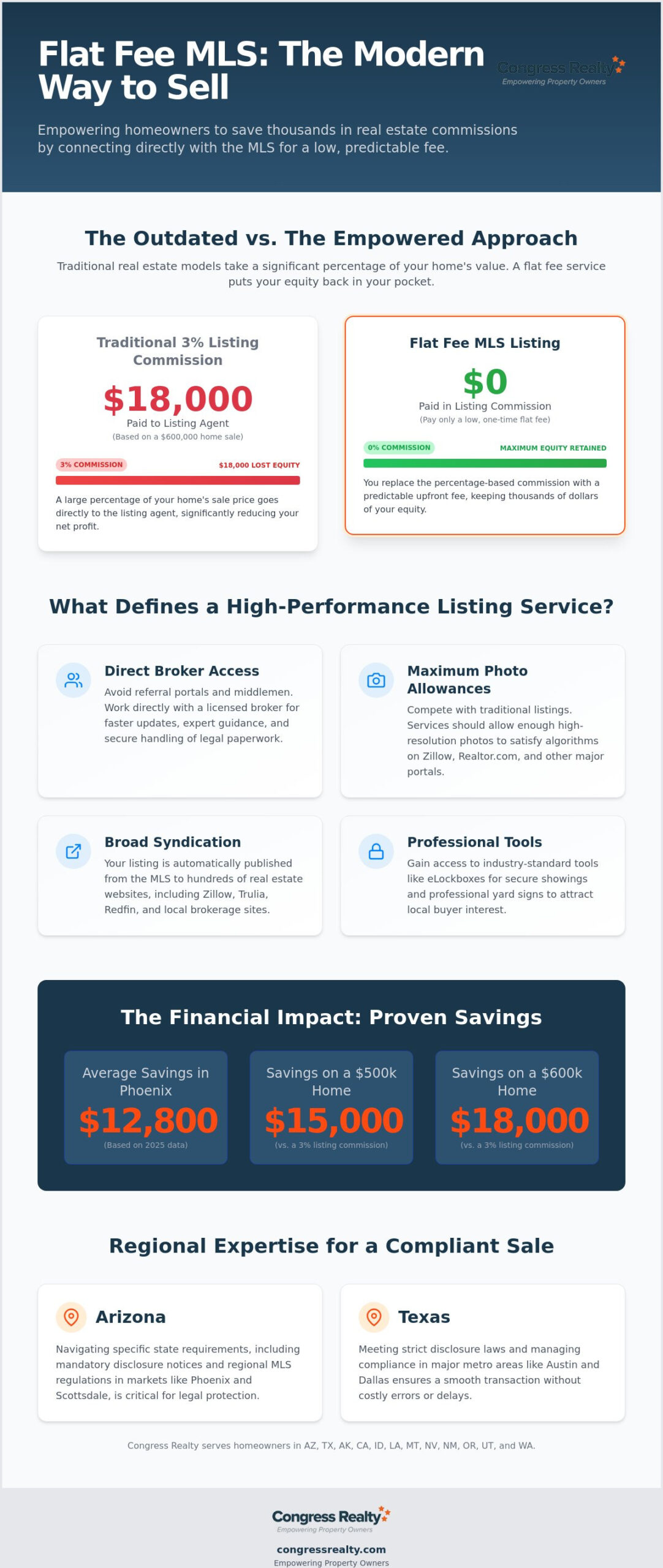 7 Best Flat Fee MLS Listing Services to Save Your Equity in 2026