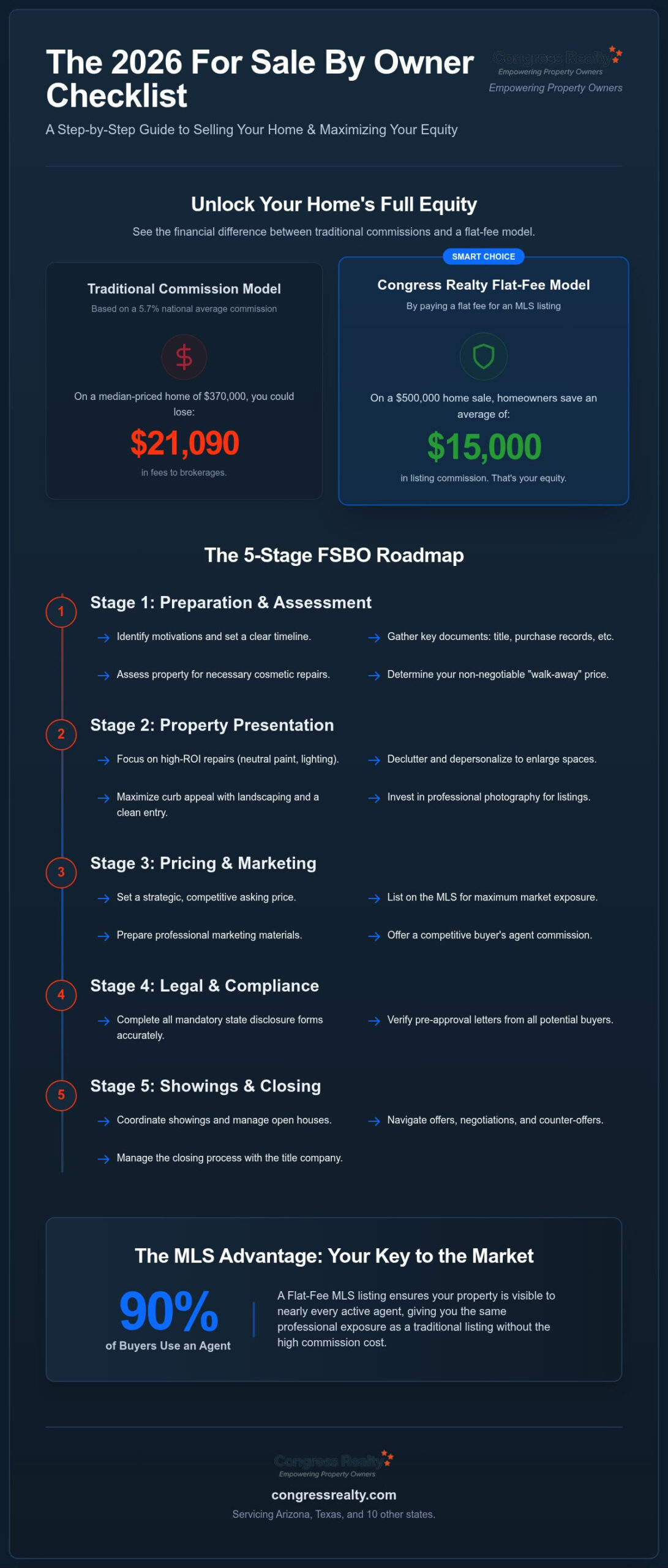 2026 FSBO Checklist: Sell Without a Realtor