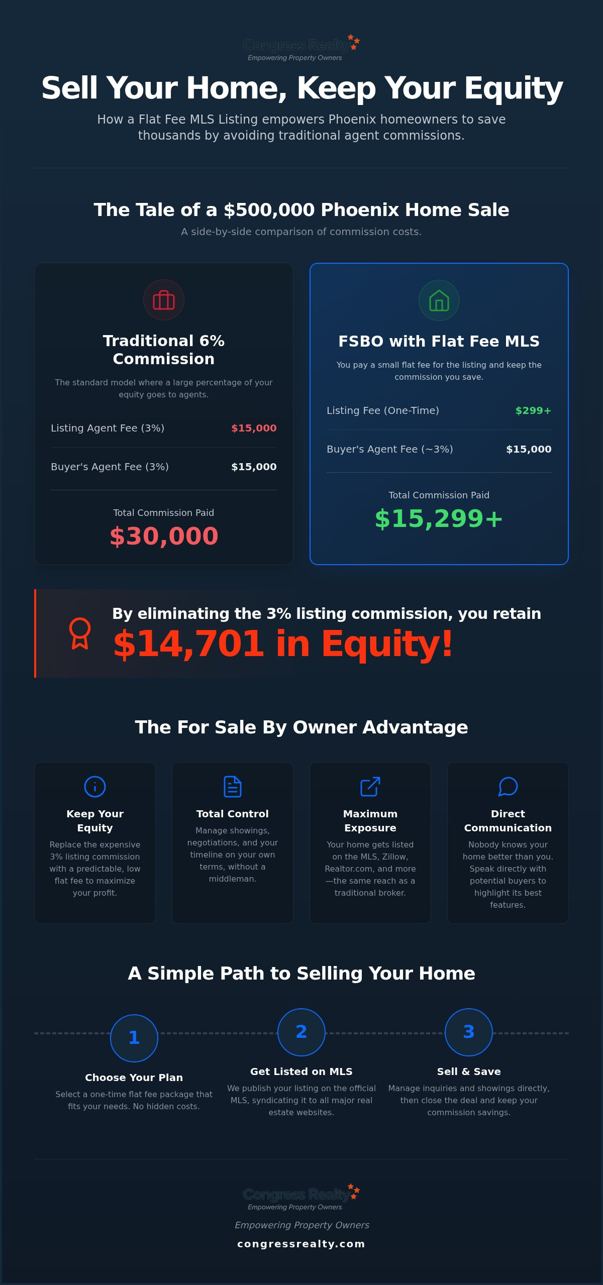 How to Sell Your Home FSBO in Texas: A Complete Guide