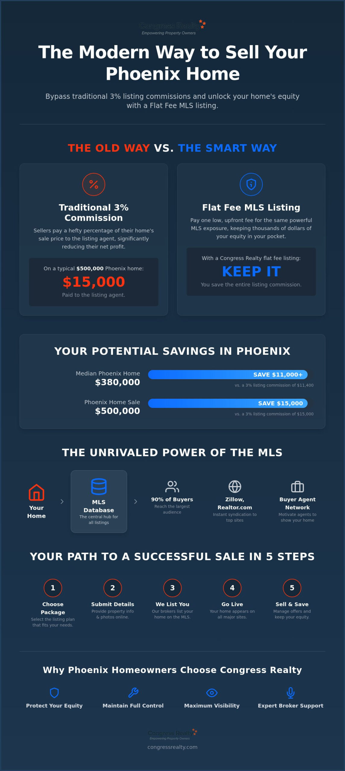 Top MLS Listing Services in CA, TX, and WA (2026 Guide)