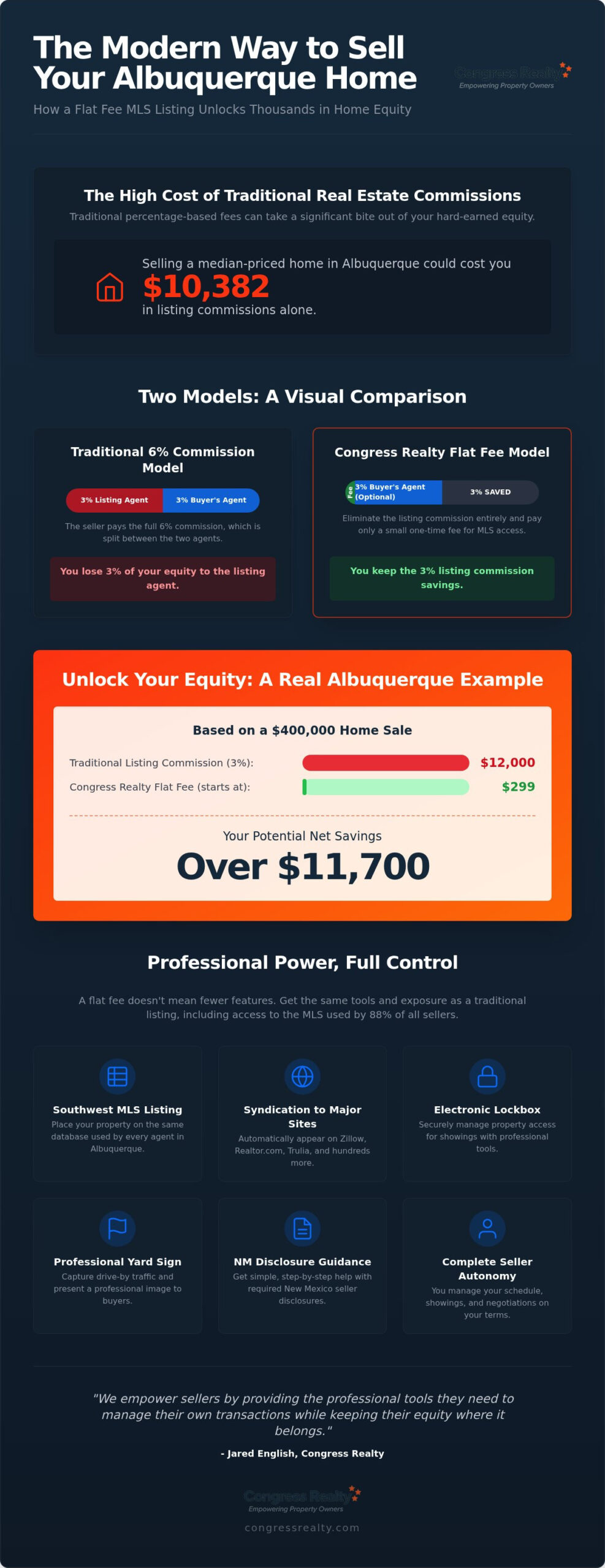 Save Big: Best Flat Fee MLS in New Mexico Guide