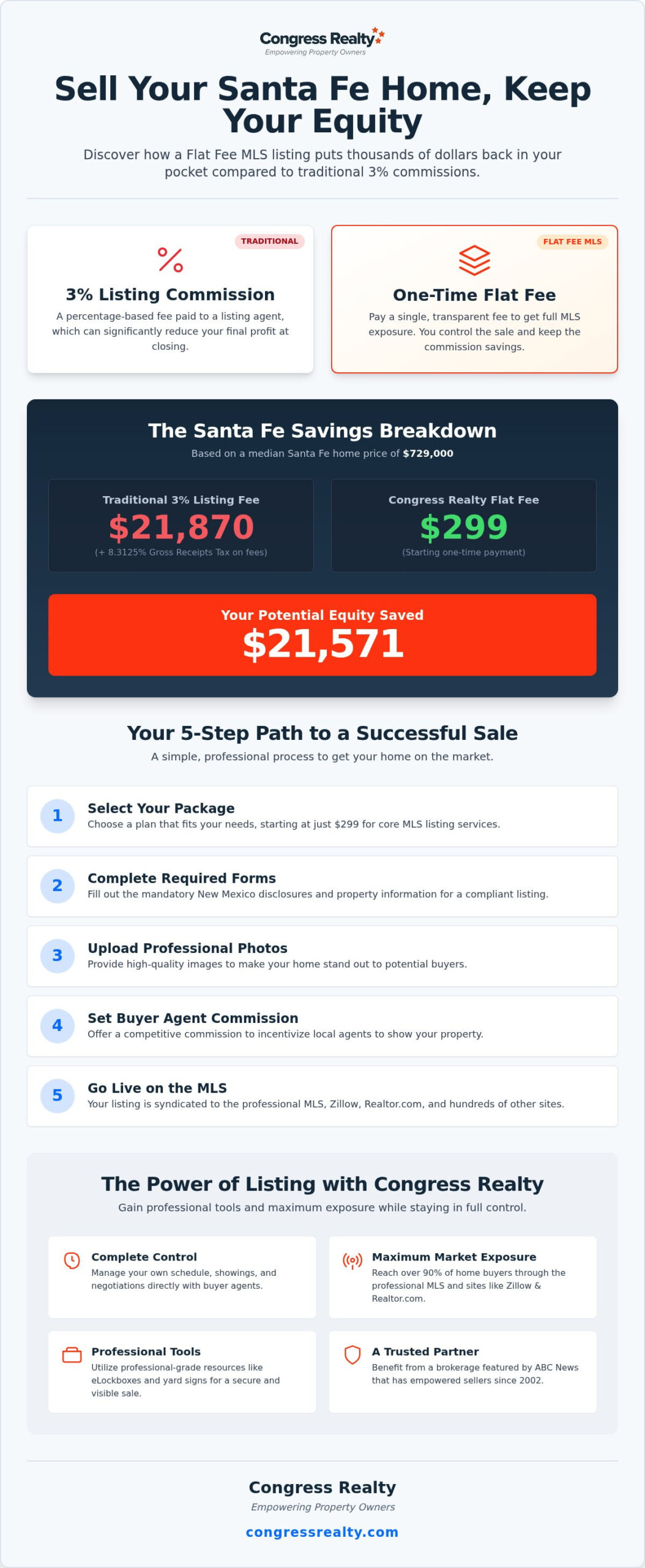 Flat Fee MLS Santa Fe New Mexico: Save on Commission