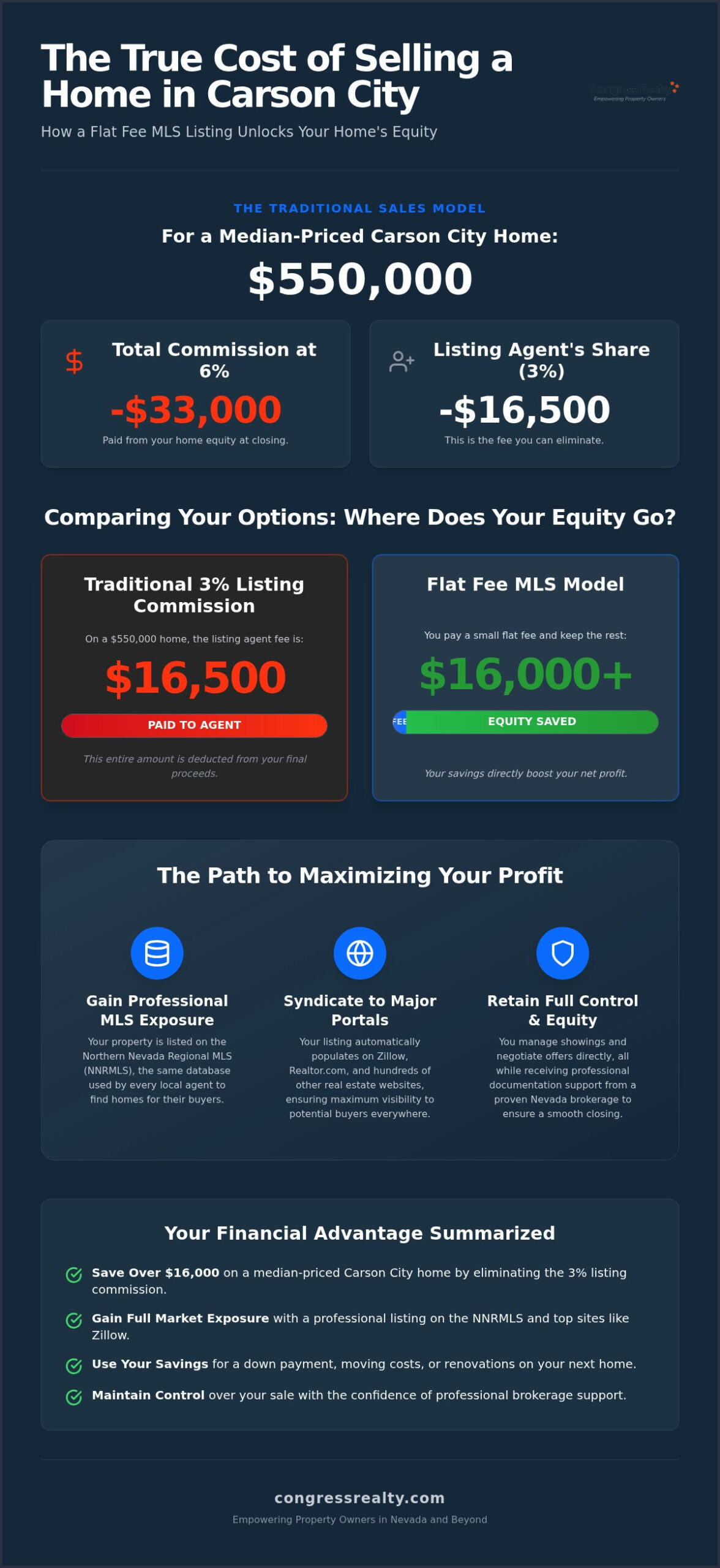 Carson City Flat Fee MLS: Professional Listing Services