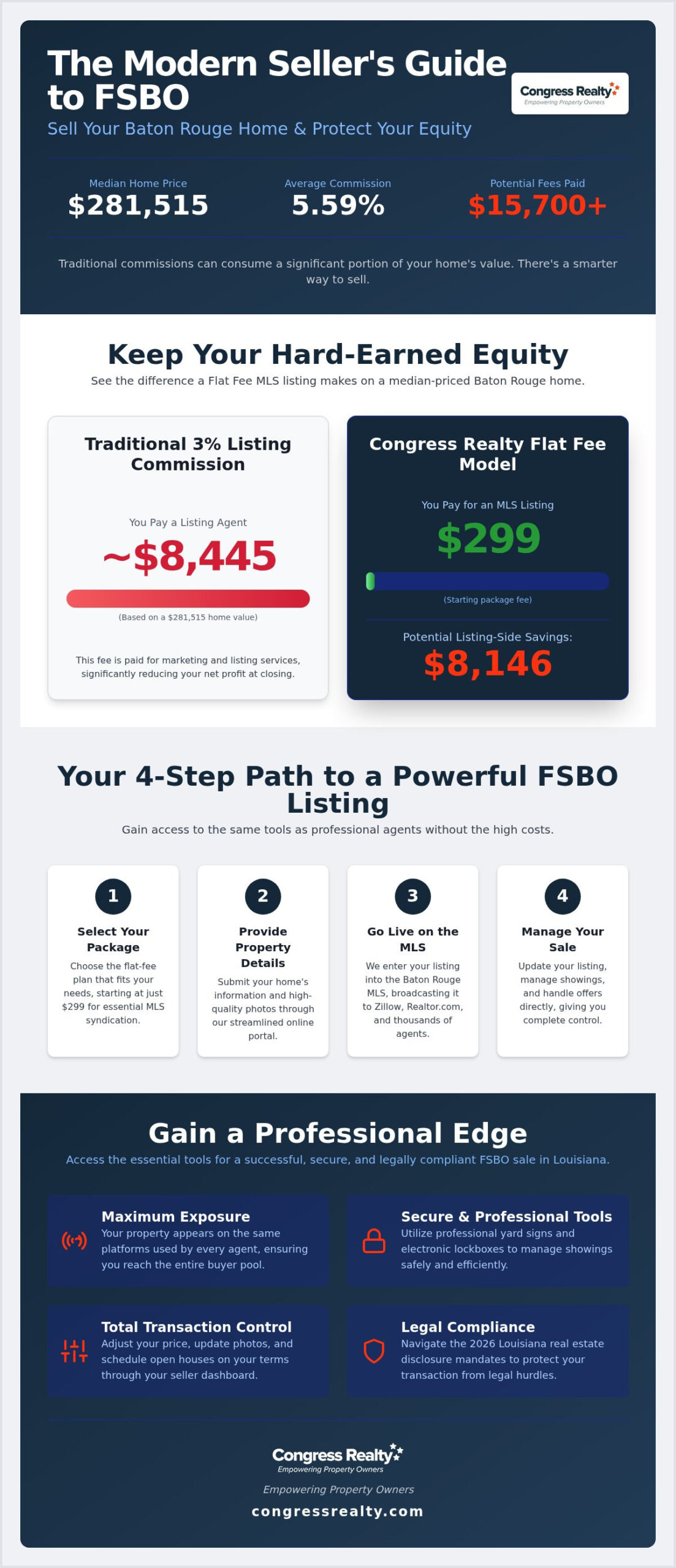 Sell Your Baton Rouge Home FSBO: A Step-by-Step Guide